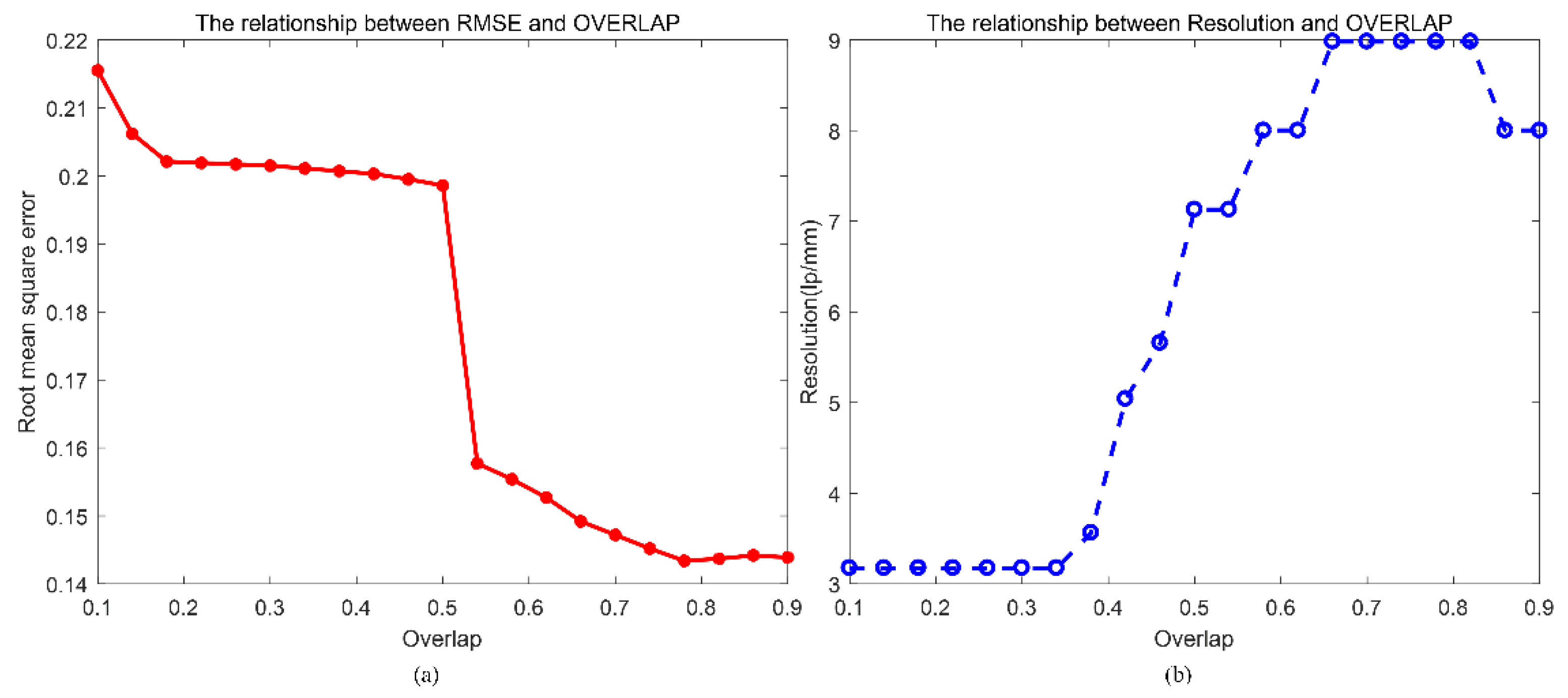 Applsci 12 02197 g007 550