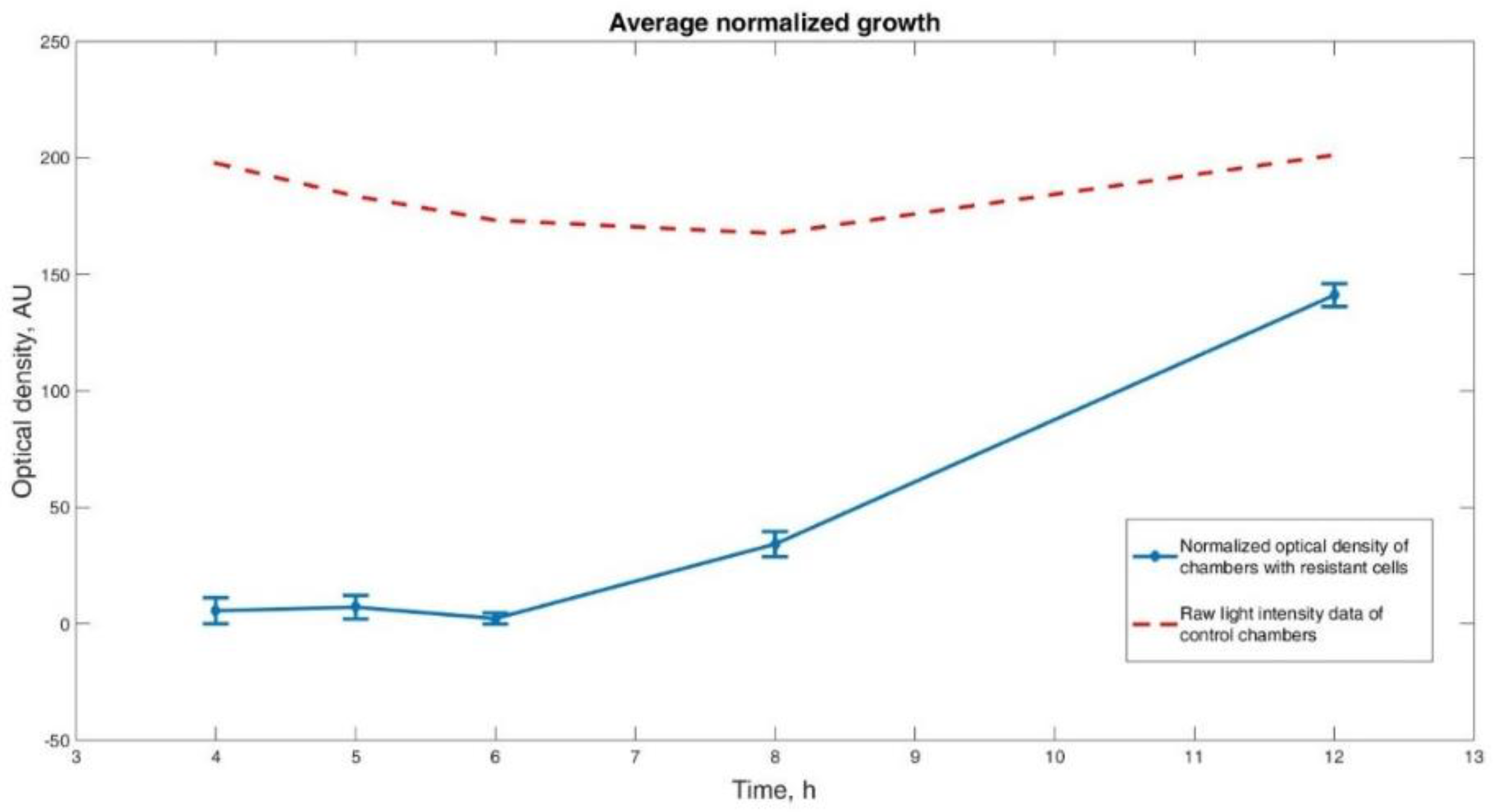 Applsci 12 02198 g007
