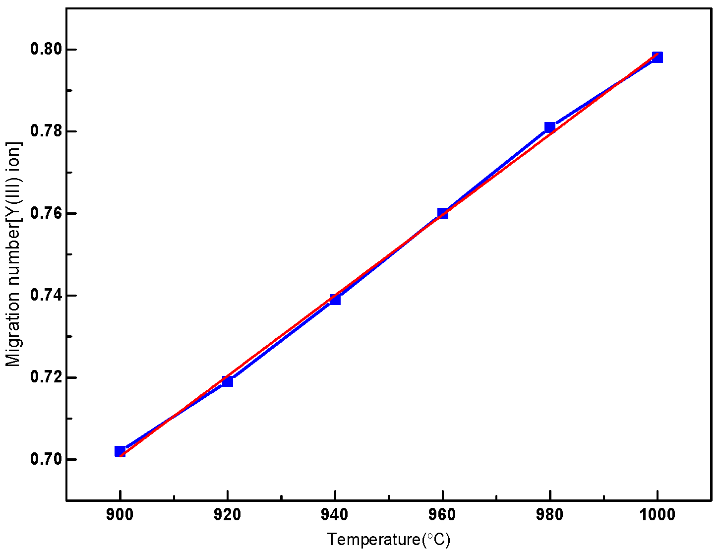 Applsci 12 02200 g003
