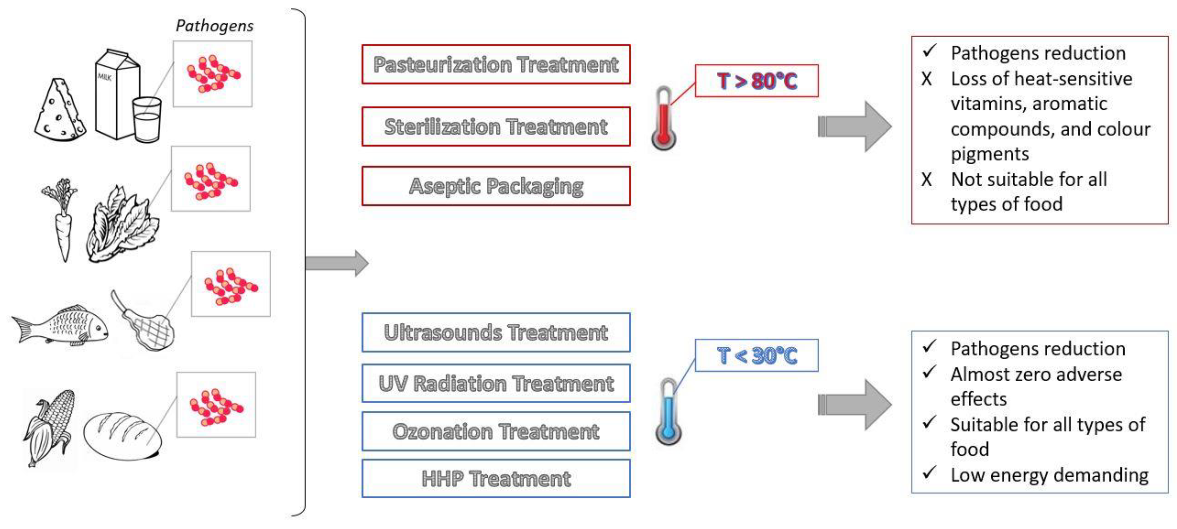 Passion Top Cell White Paste (CP)