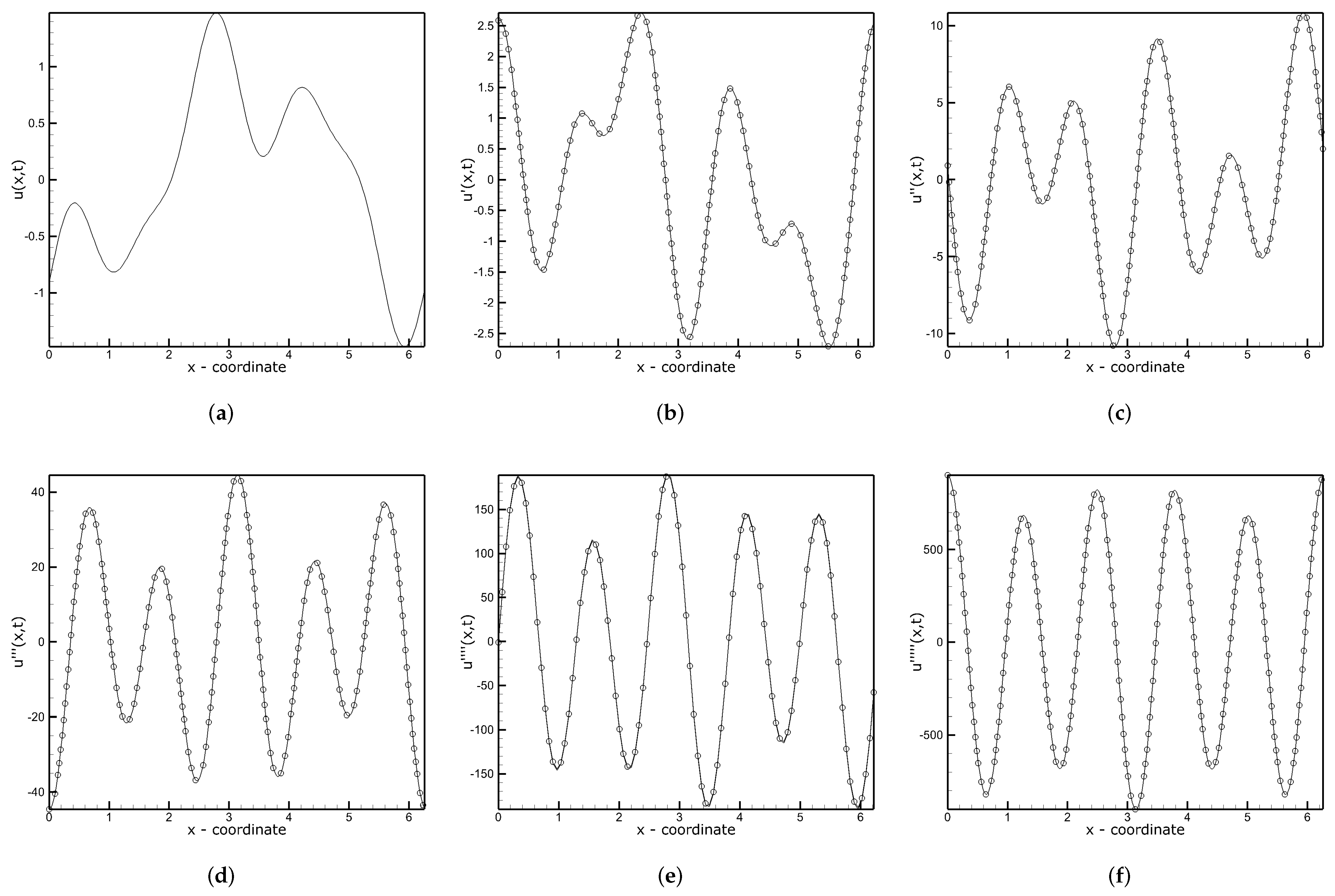 Applsci 12 02203 g003