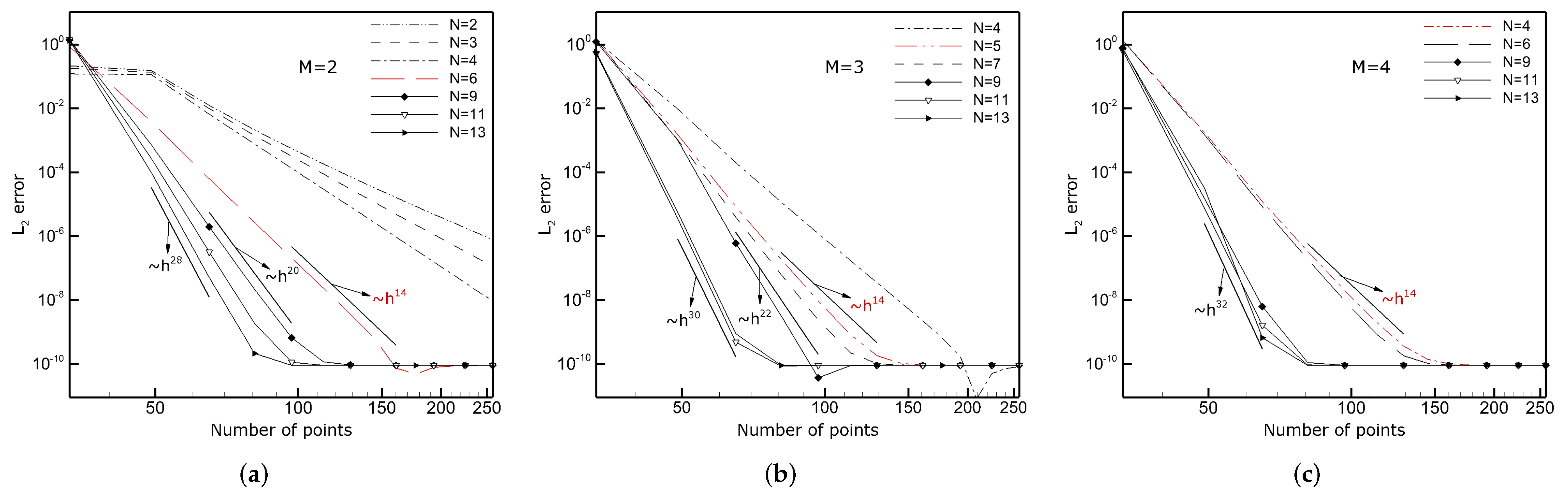 Applsci 12 02203 g007