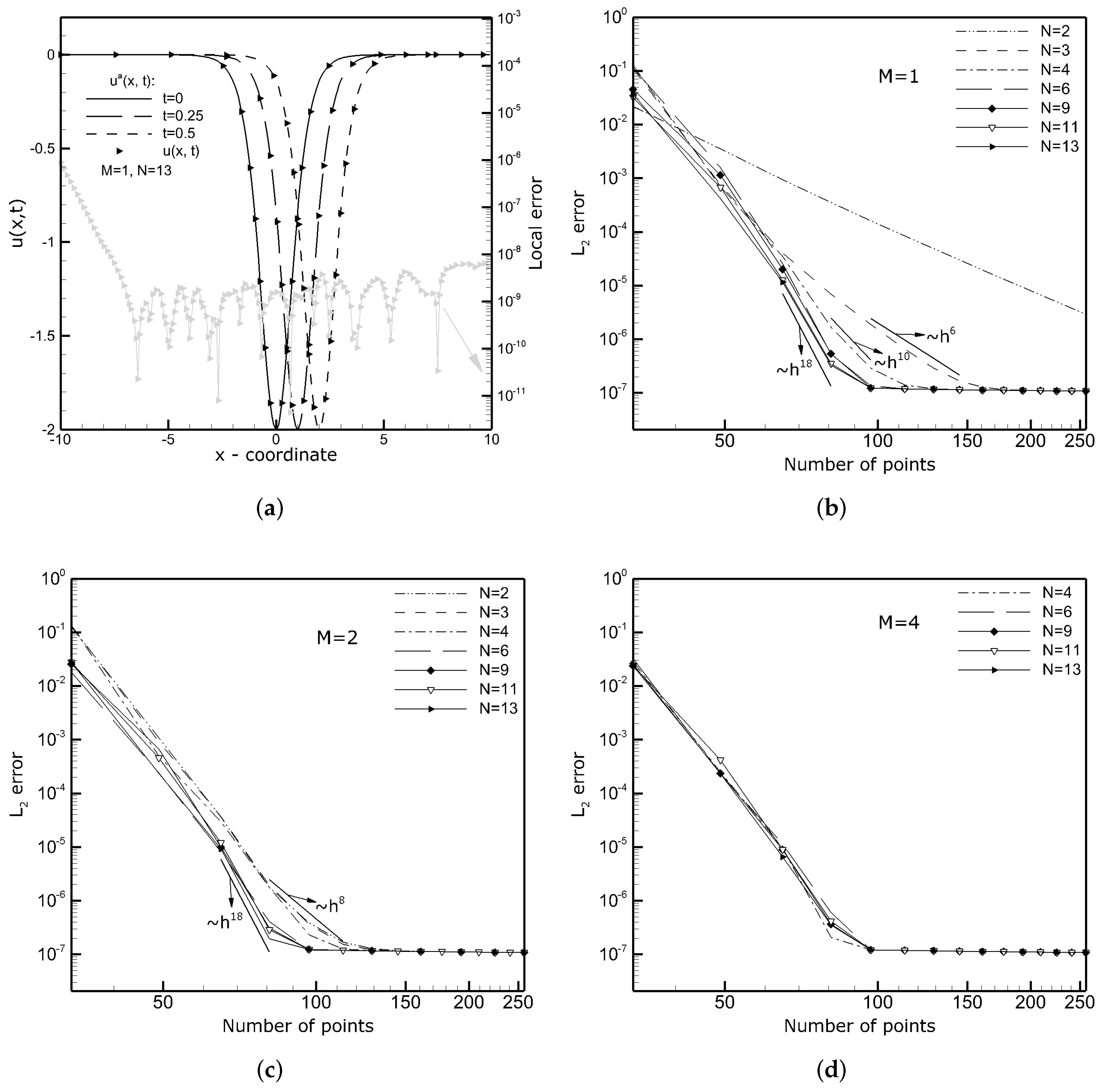 Applsci 12 02203 g008