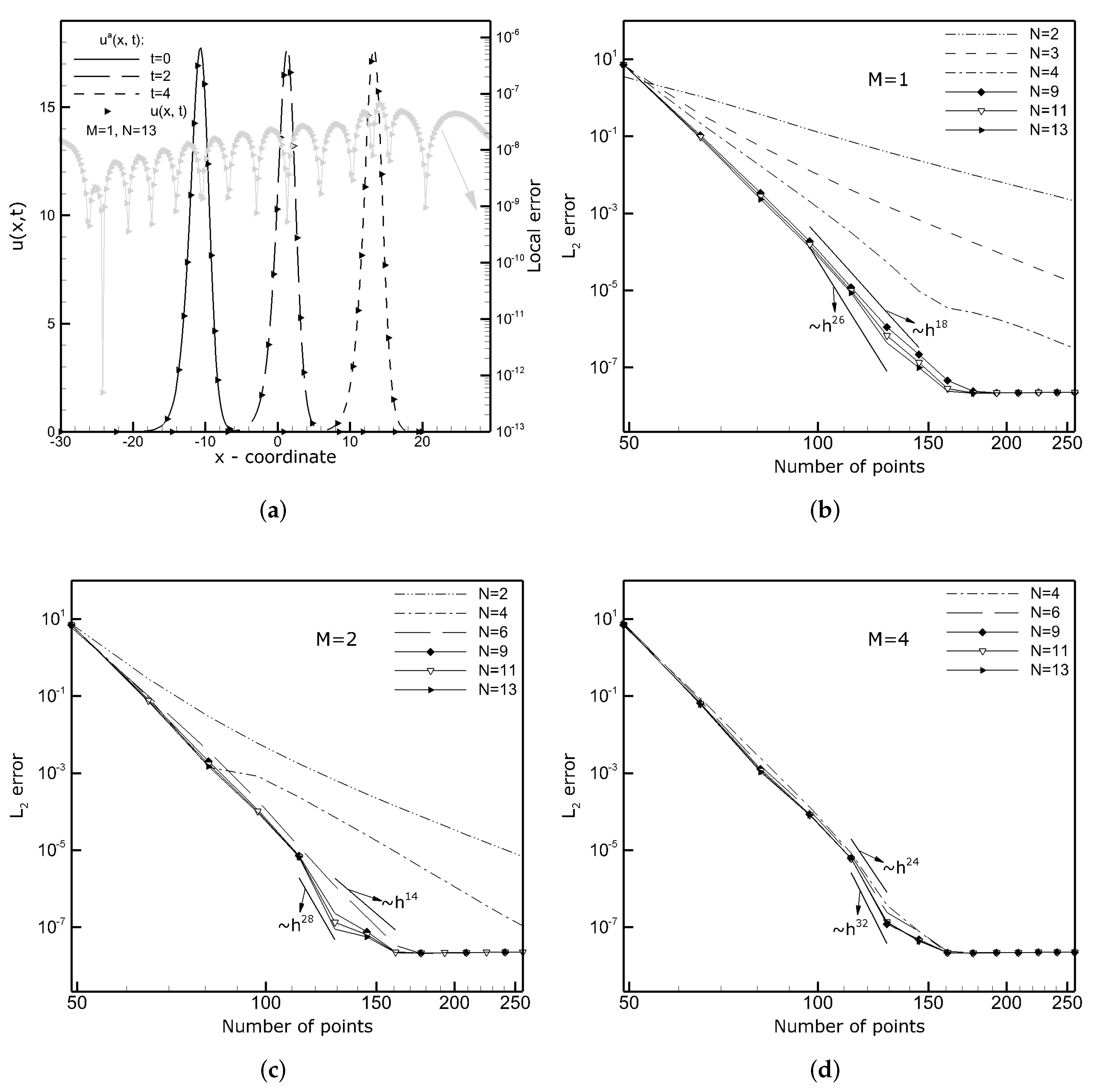 Applsci 12 02203 g009
