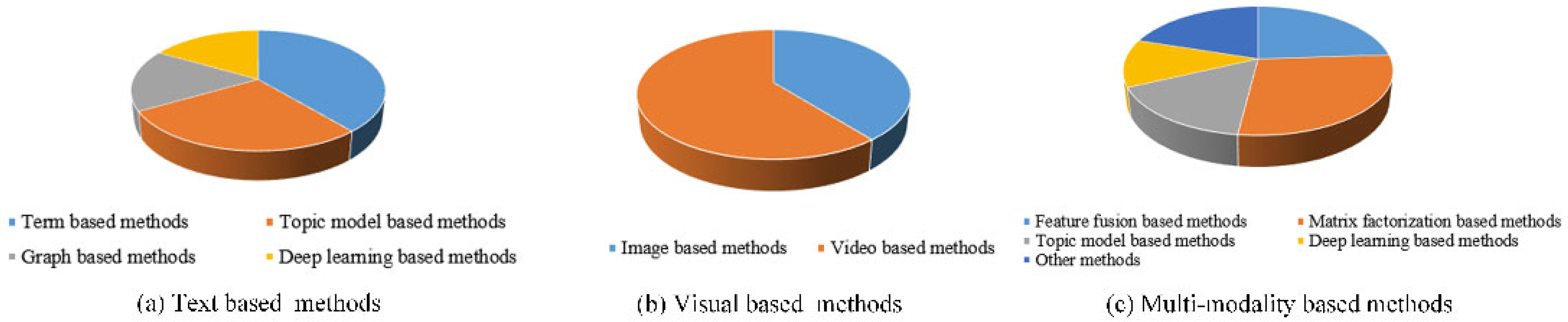 Applsci 12 02204 g002