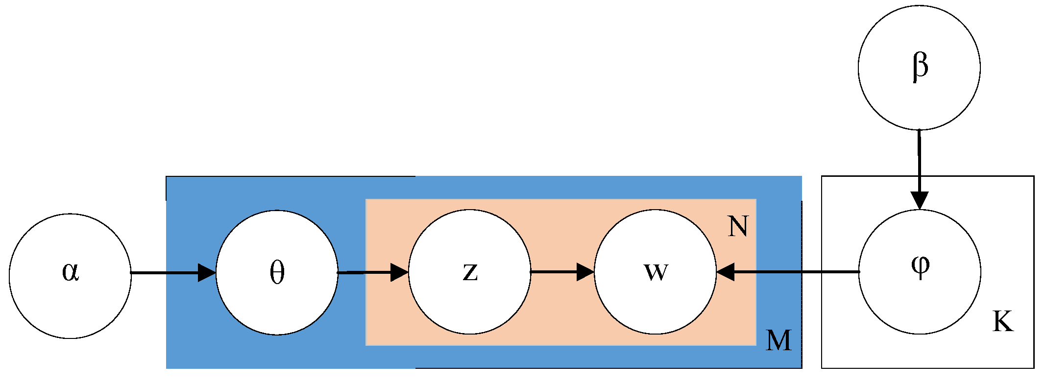Applsci 12 02204 g004