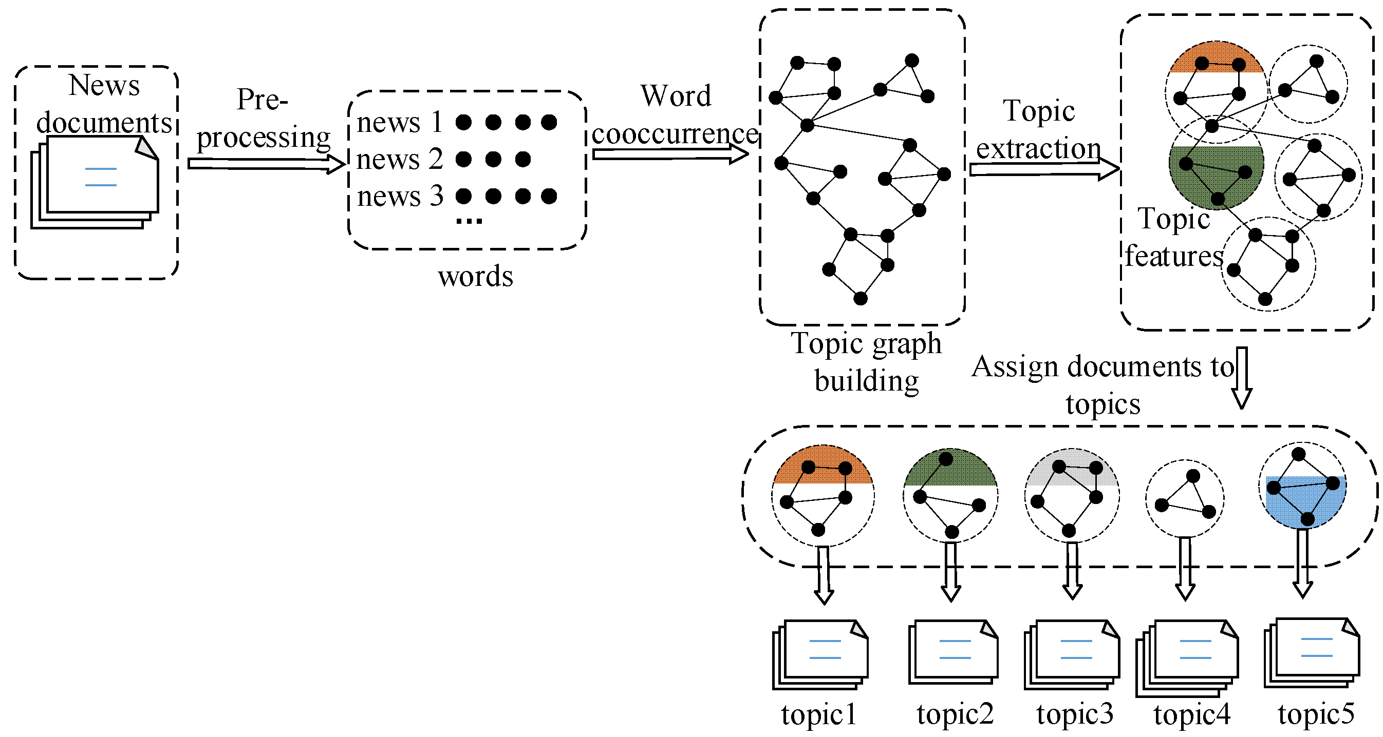 Applsci 12 02204 g005
