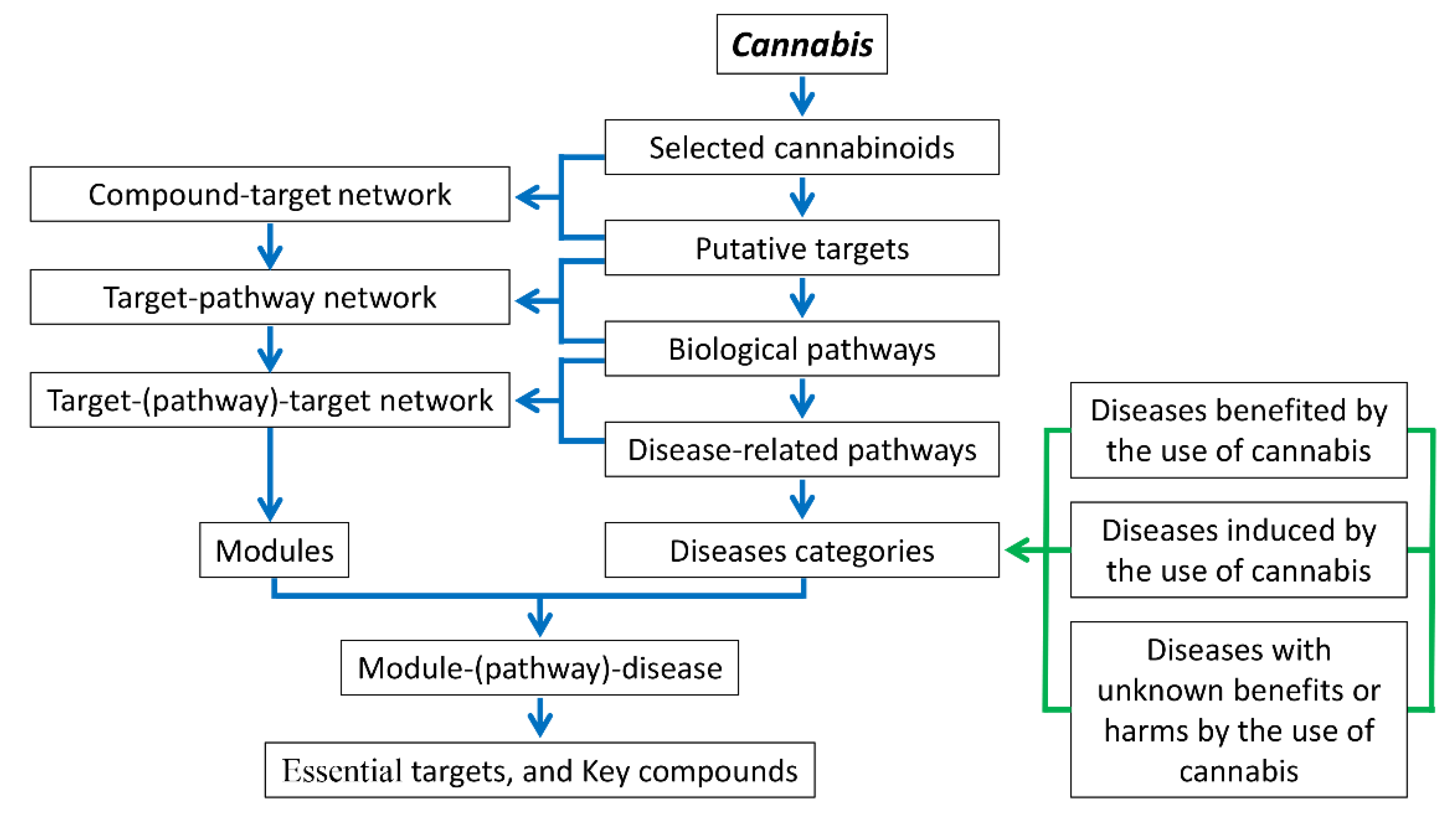 Applsci 12 02205 g001