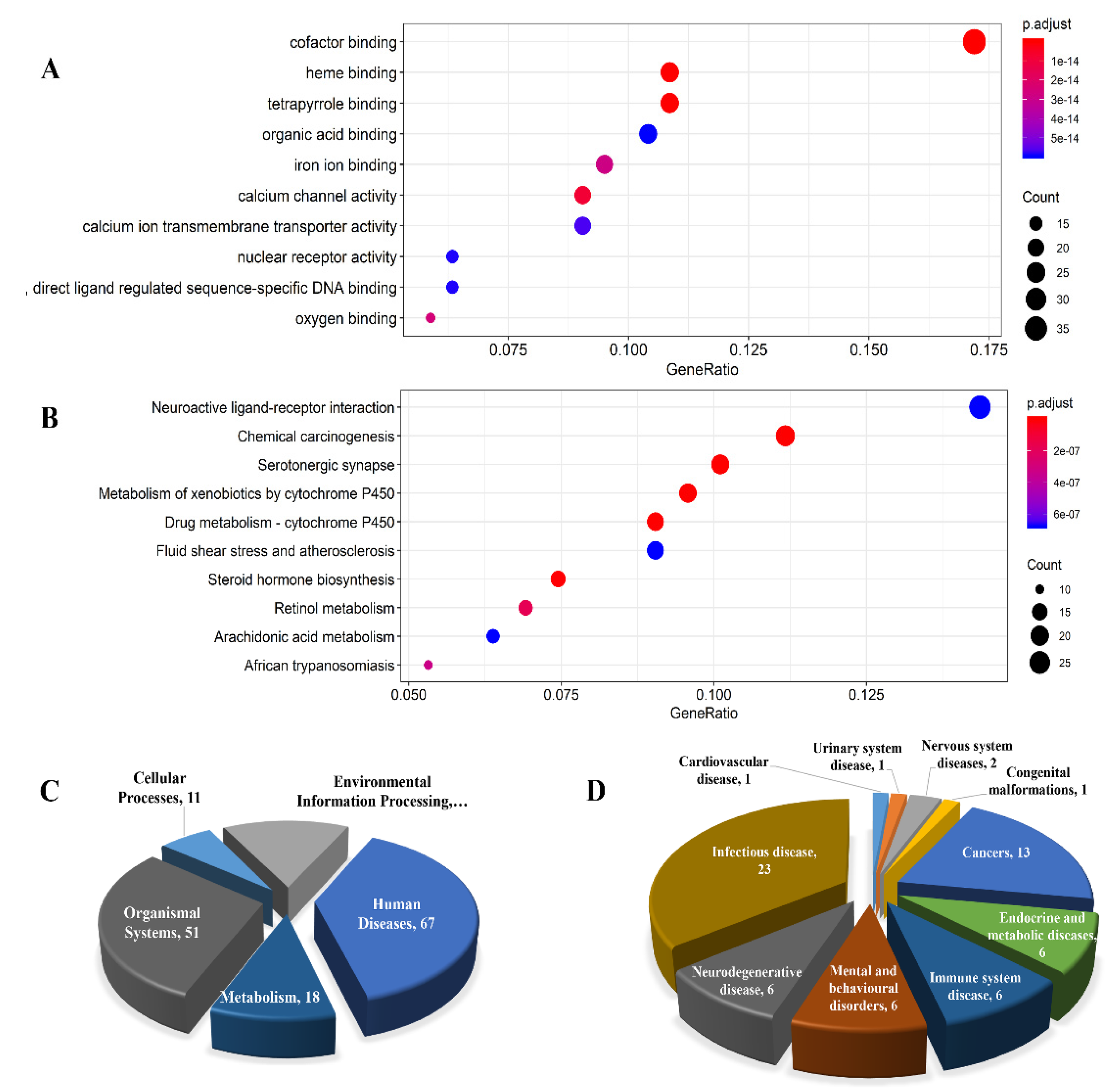 Applsci 12 02205 g005