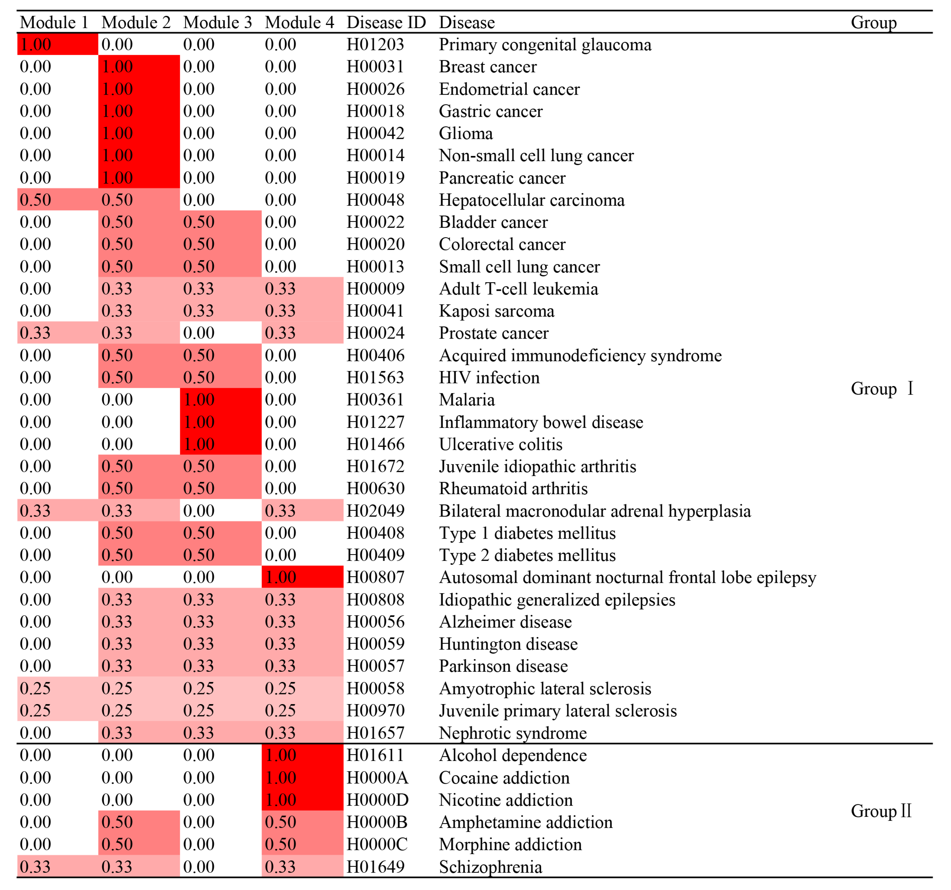 Applsci 12 02205 g007