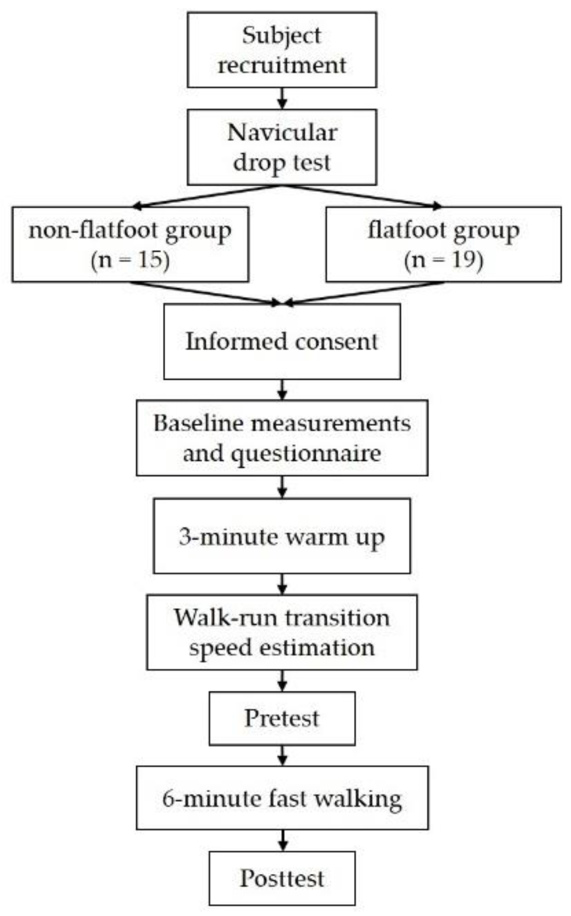 Applsci 12 02207 g001 550