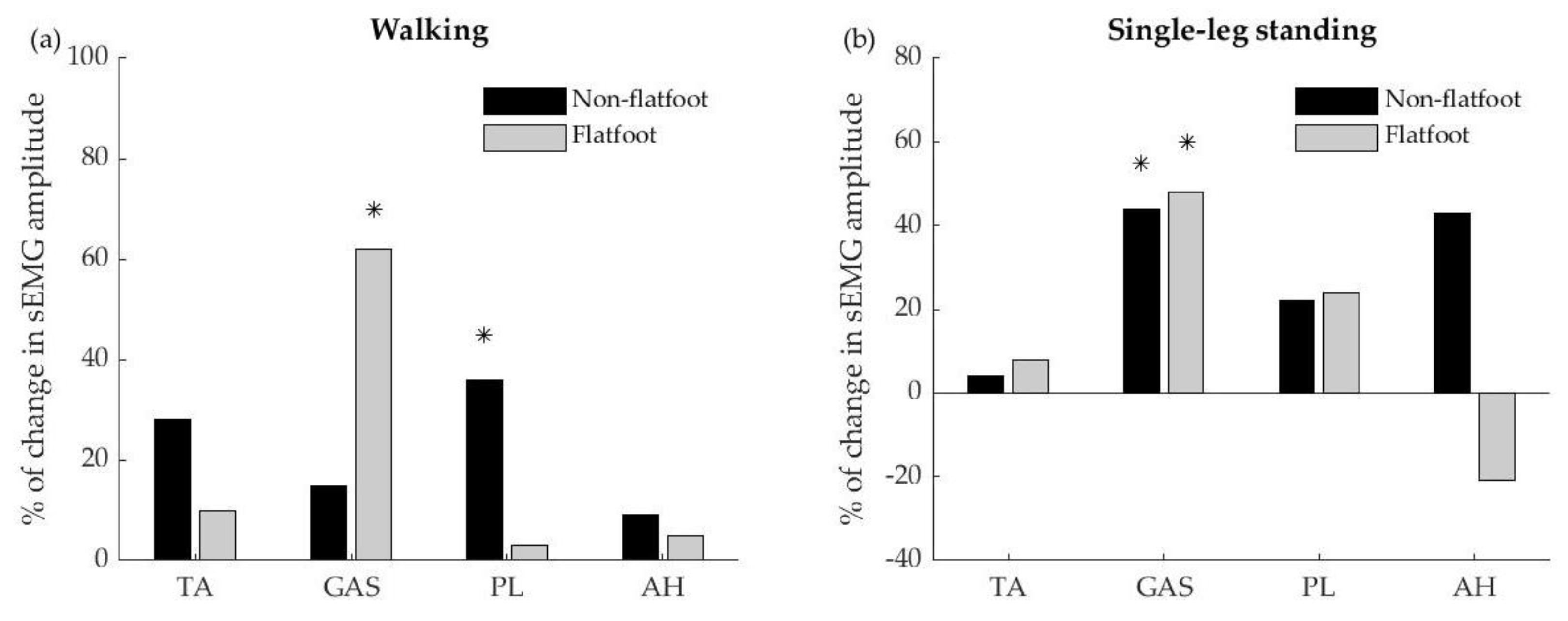 Applsci 12 02207 g004 550
