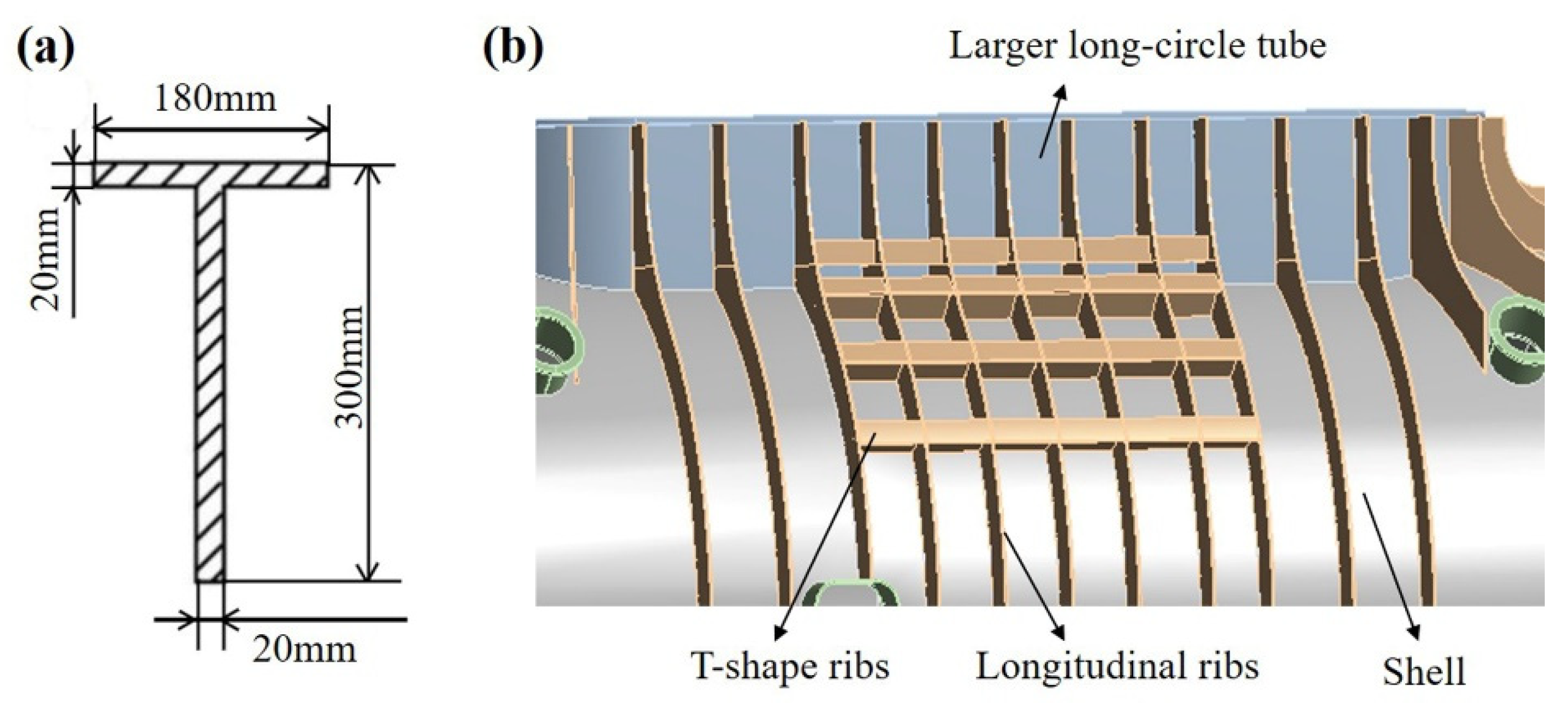 Applied Sciences Free FullText Research on the Rational Design Method of Strength