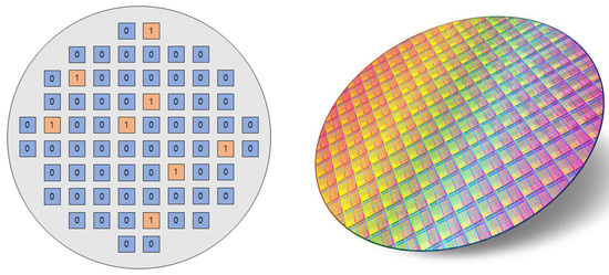 Python Wafer Map Example Applied Sciences | Free Full-Text | Improved U-Net With Residual Attention  Block For Mixed-Defect Wafer Maps | Html