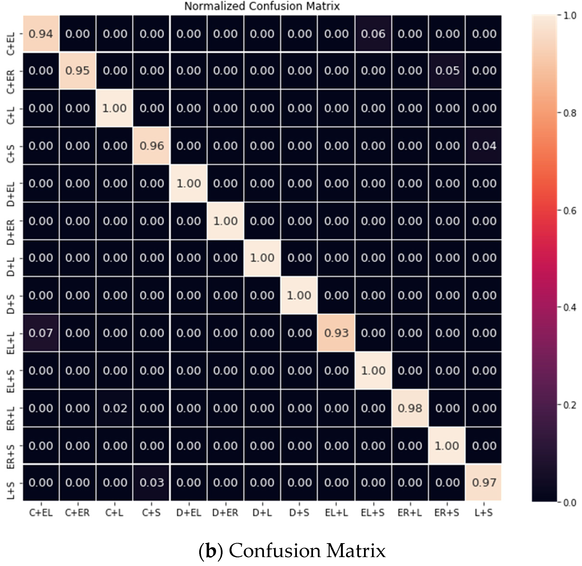 Applsci 12 02209 g012b