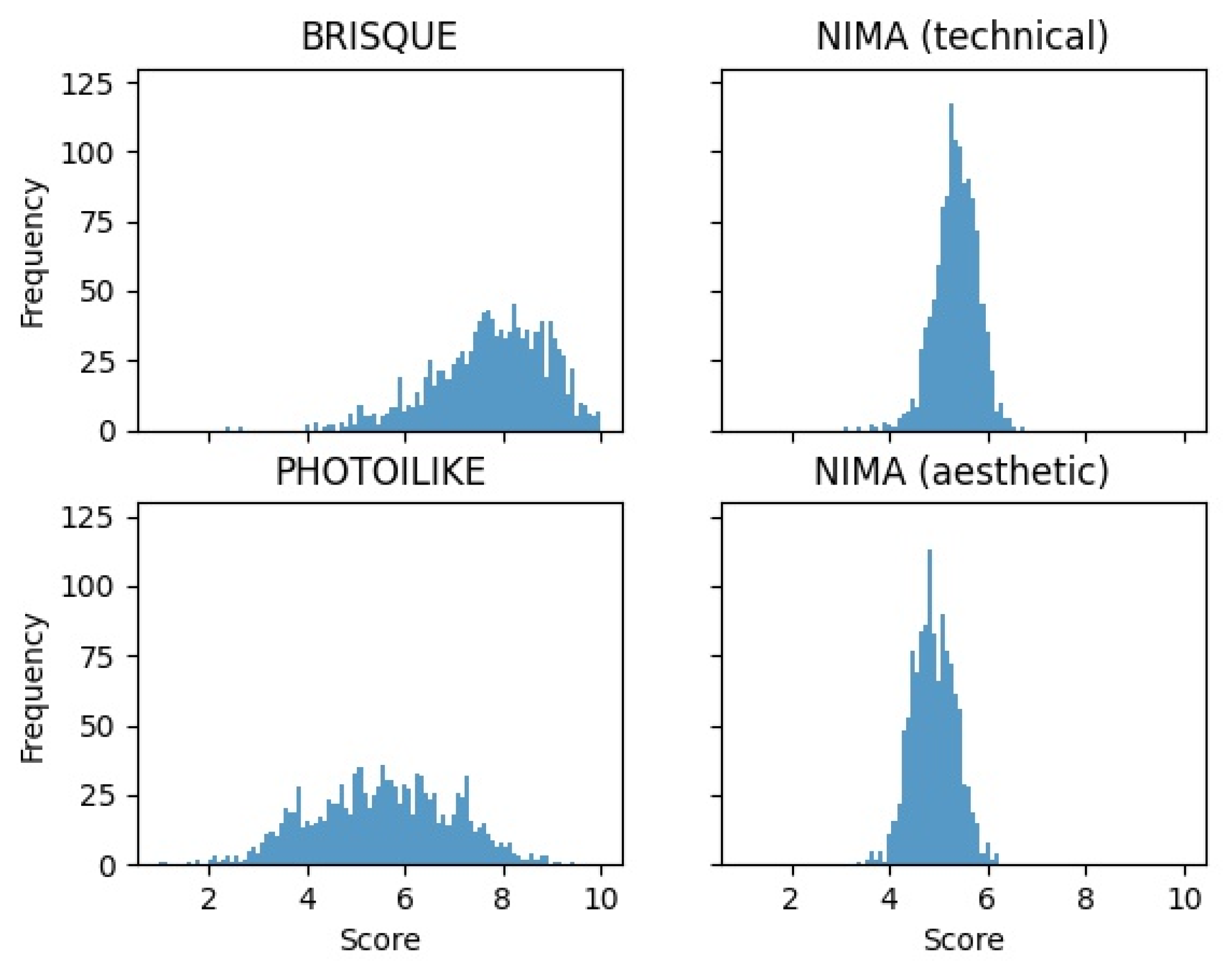 Applsci 12 02212 g006 550