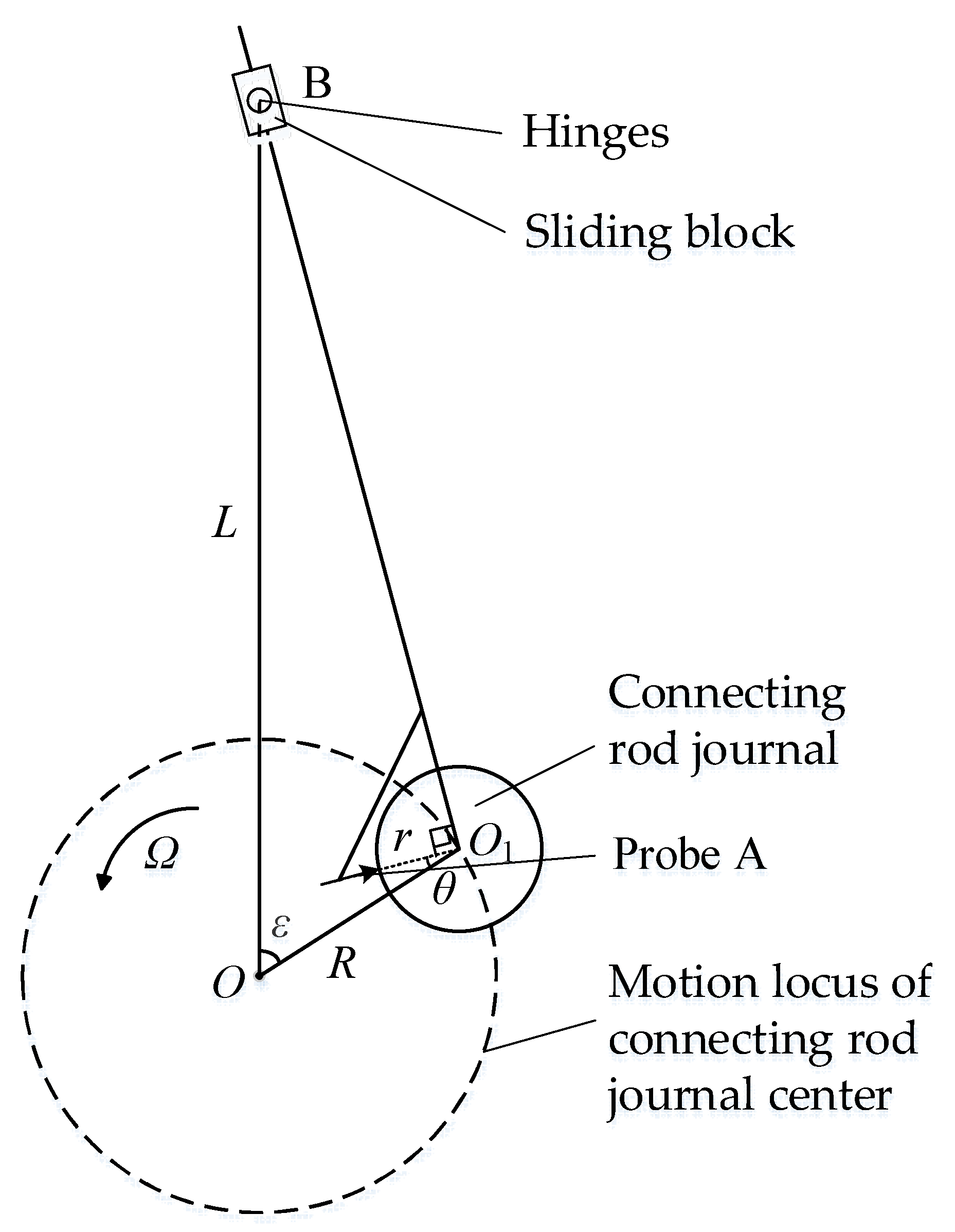 Applied Sciences Free FullText Research on Roundness Error