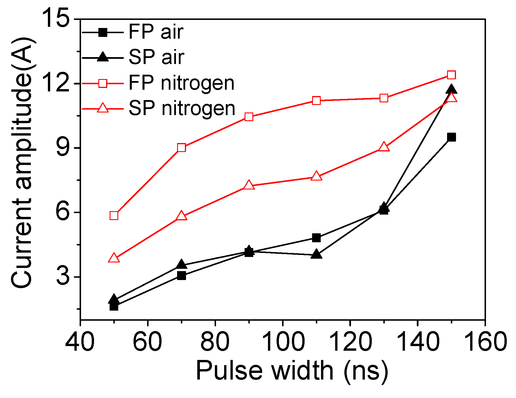 Applsci 12 02215 g003