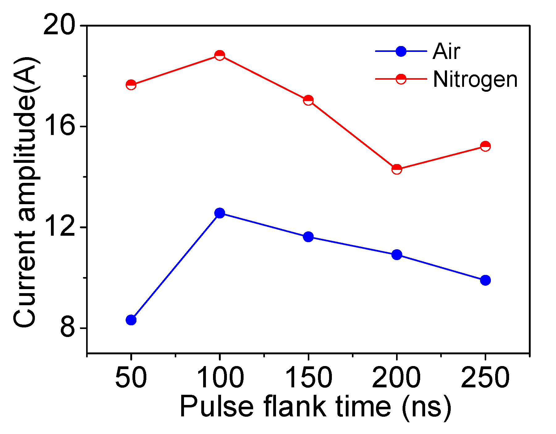 Applsci 12 02215 g006