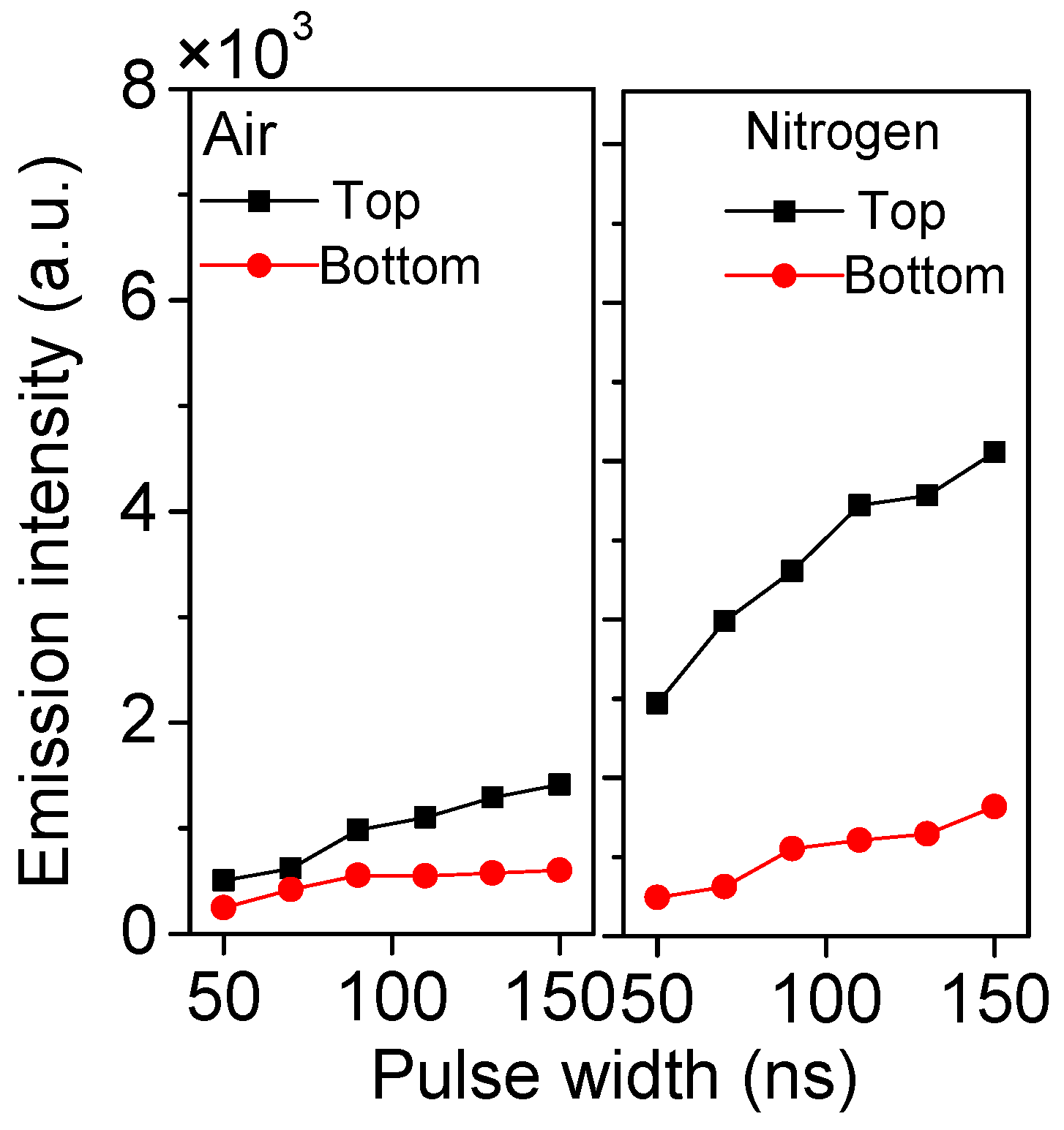 Applsci 12 02215 g010