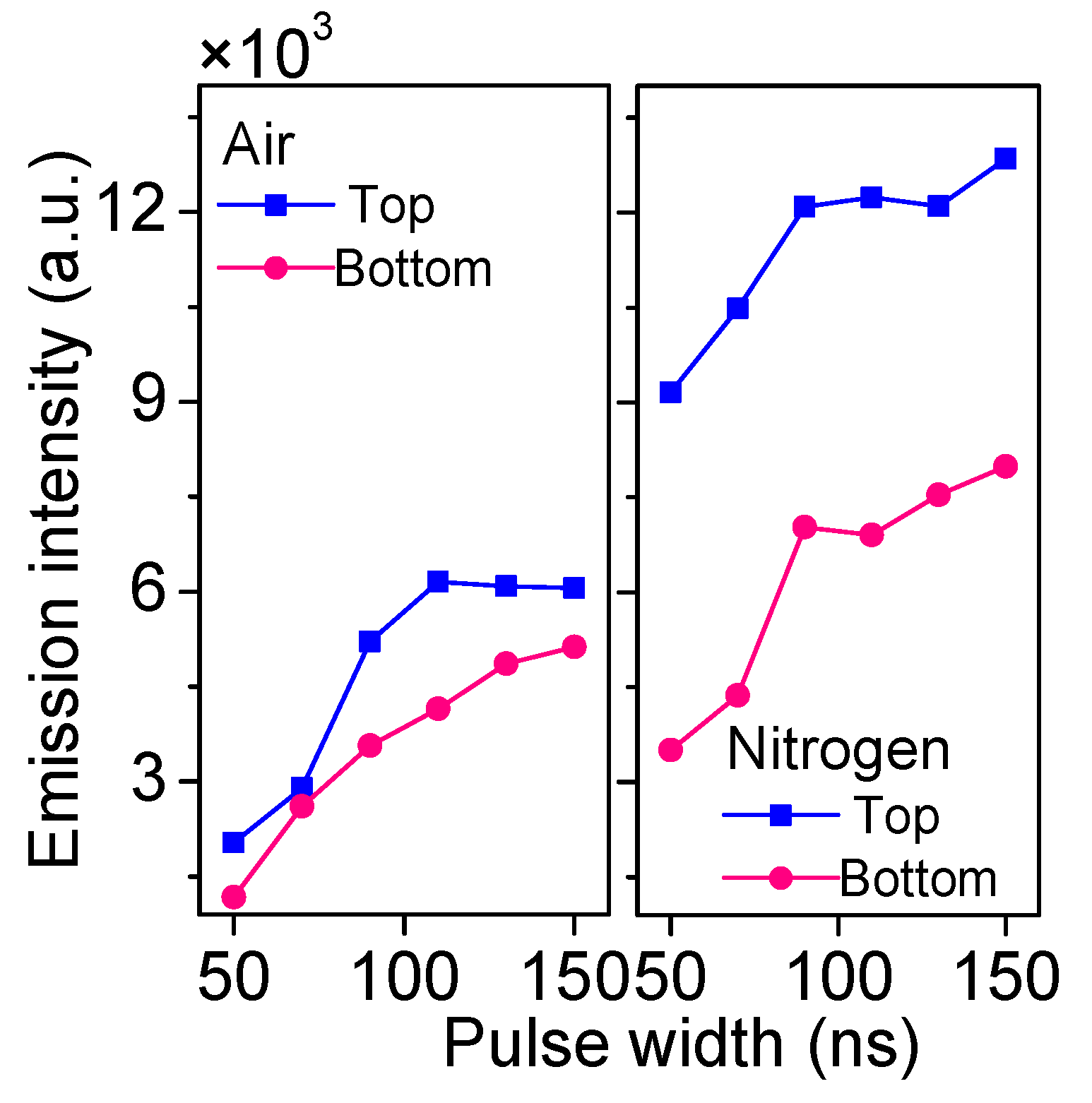 Applsci 12 02215 g011