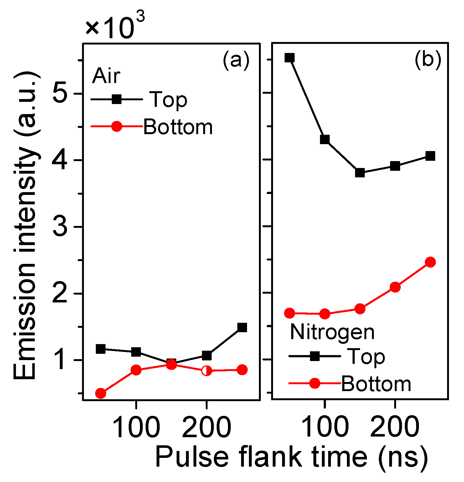 Applsci 12 02215 g013