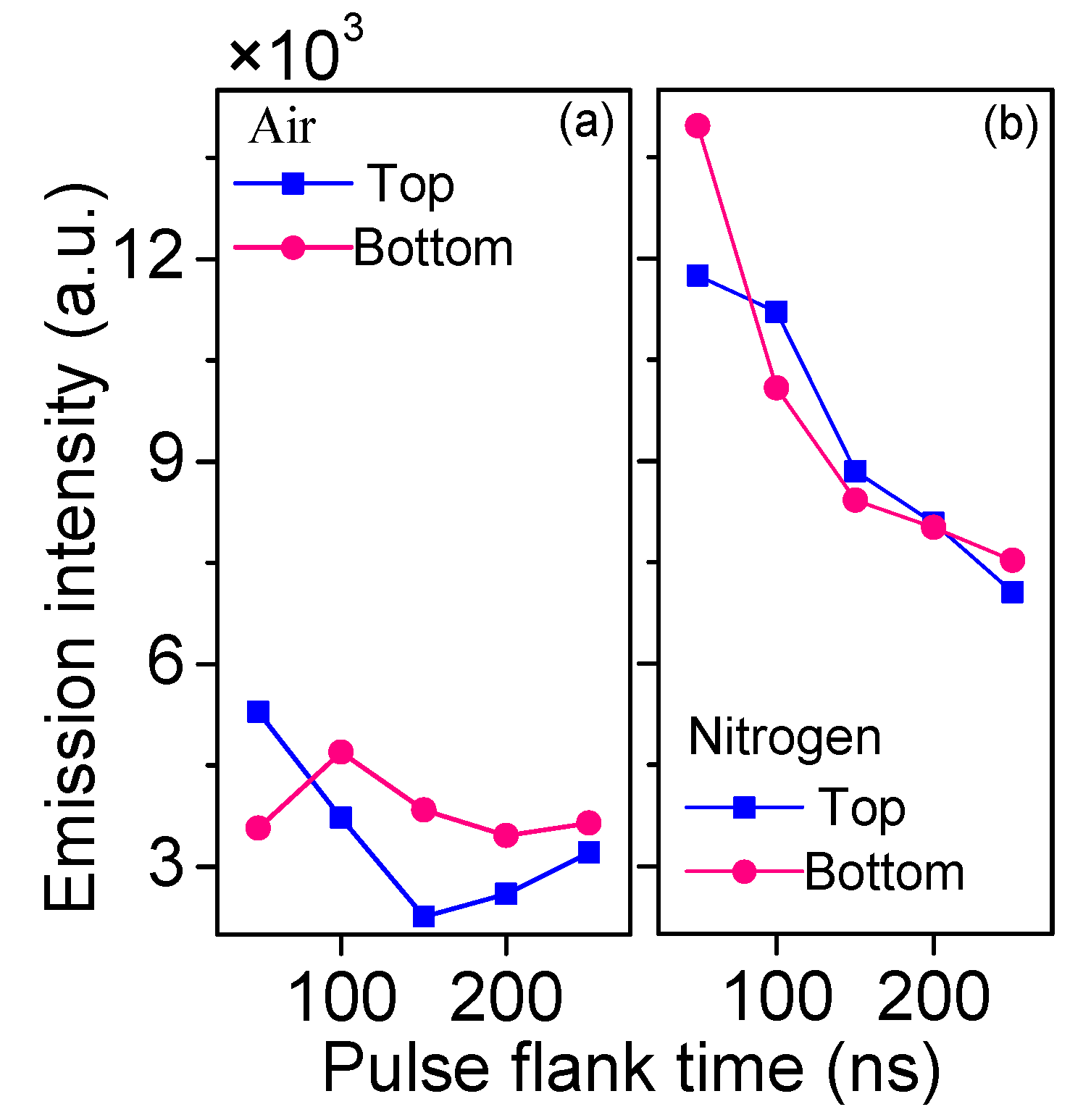 Applsci 12 02215 g014