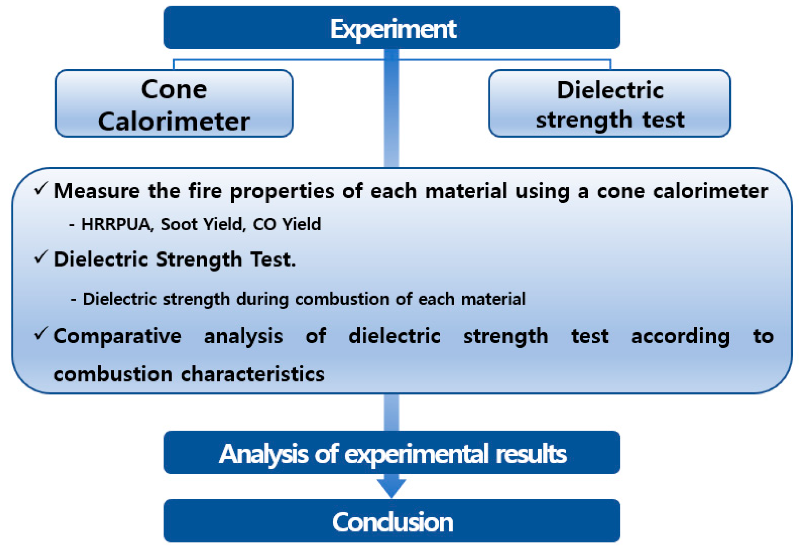 Applsci 12 02216 g001
