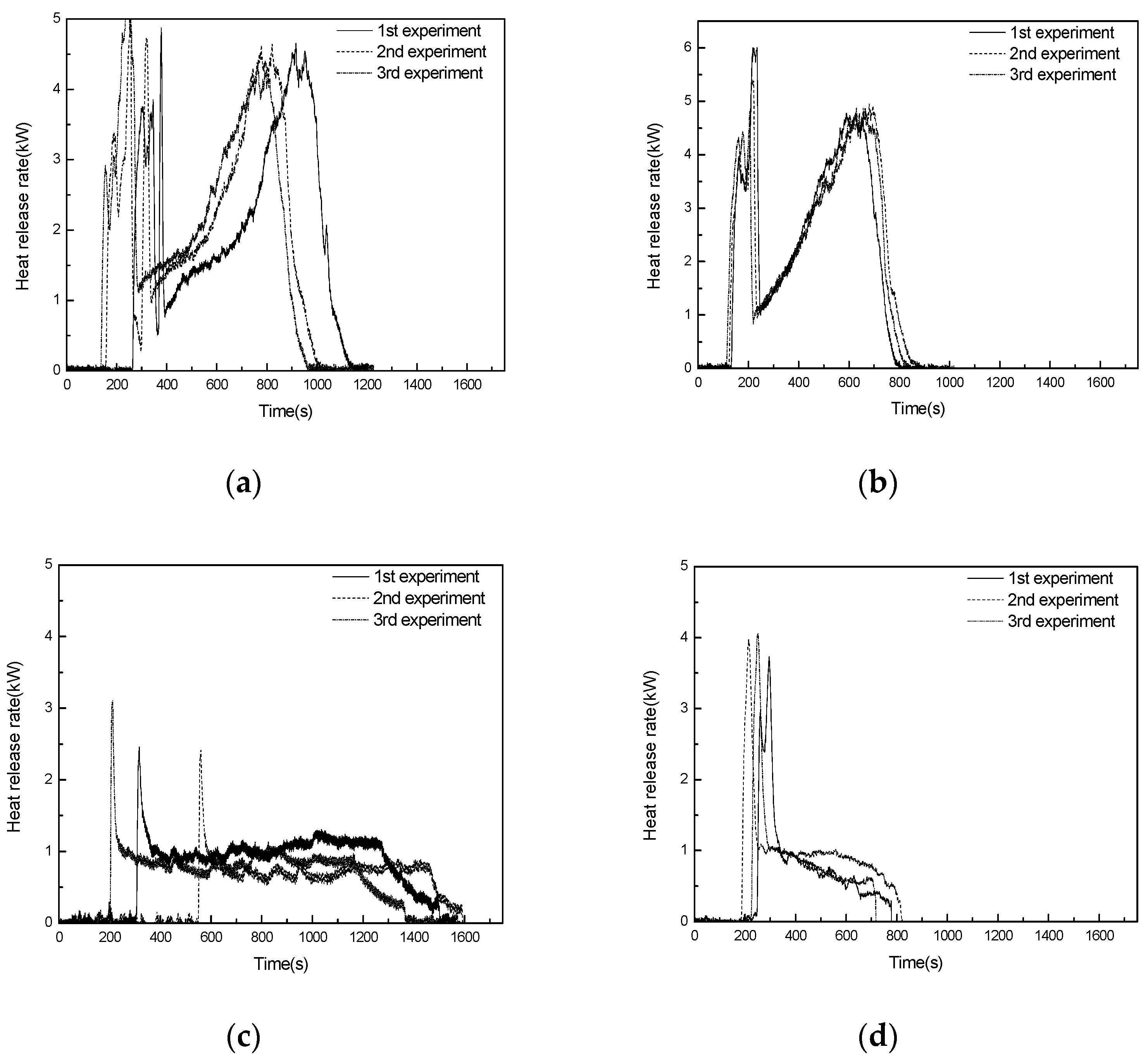 Applsci 12 02216 g006