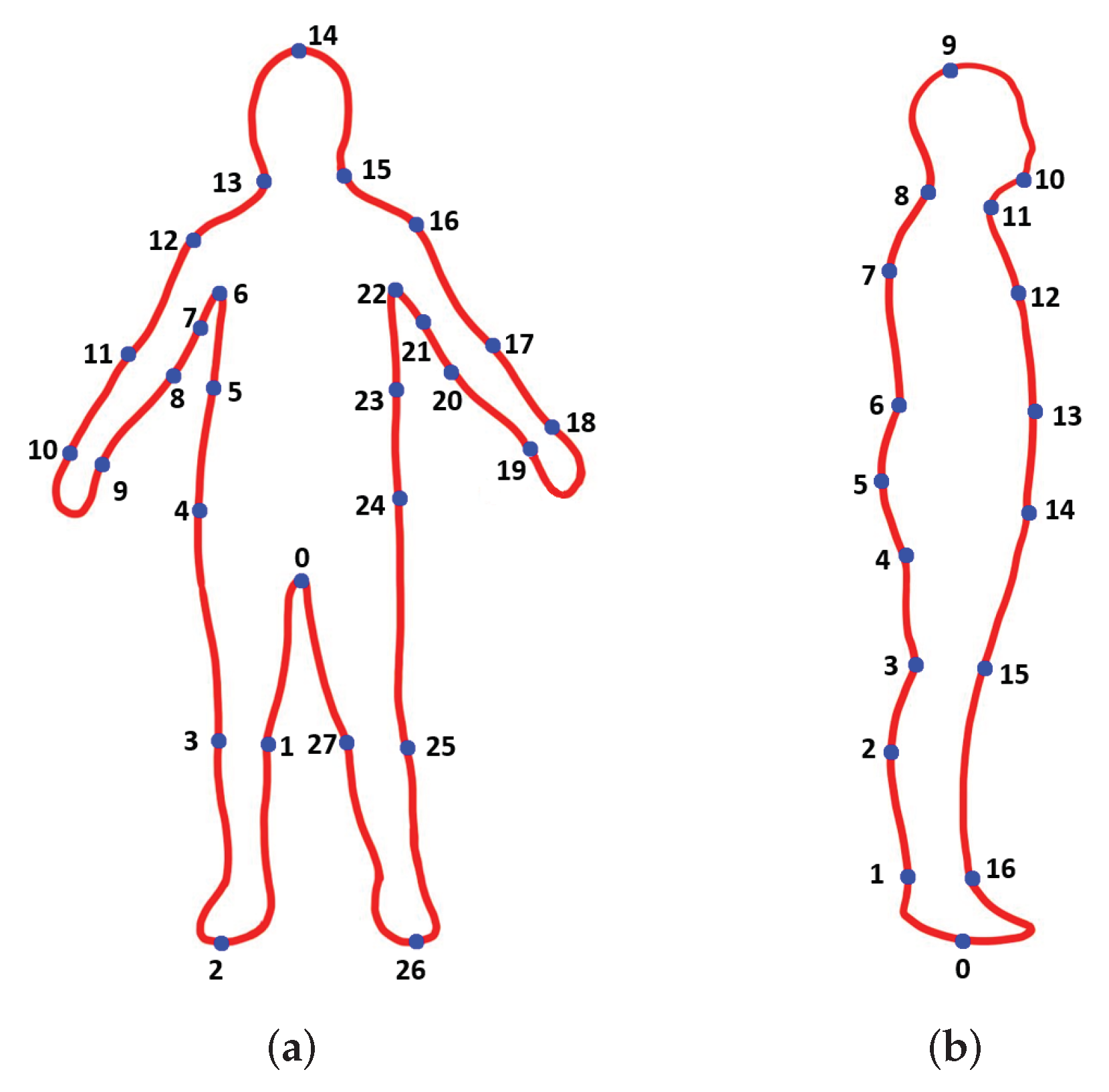 Applsci 12 02220 g002