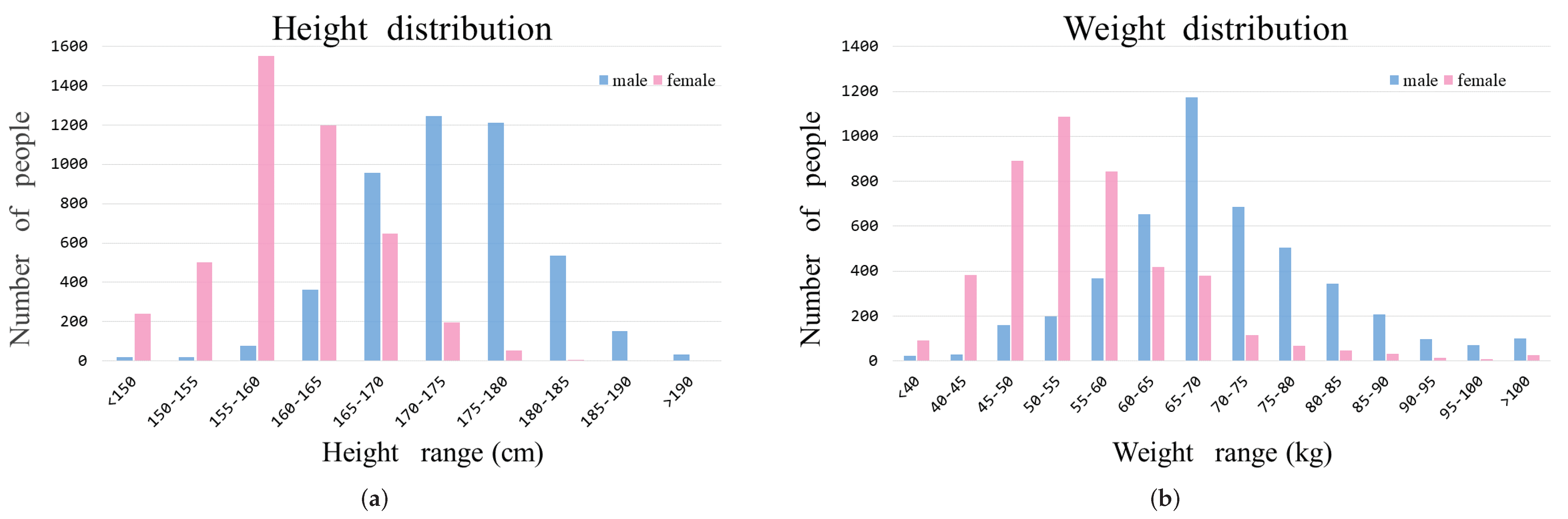 Applsci 12 02220 g003