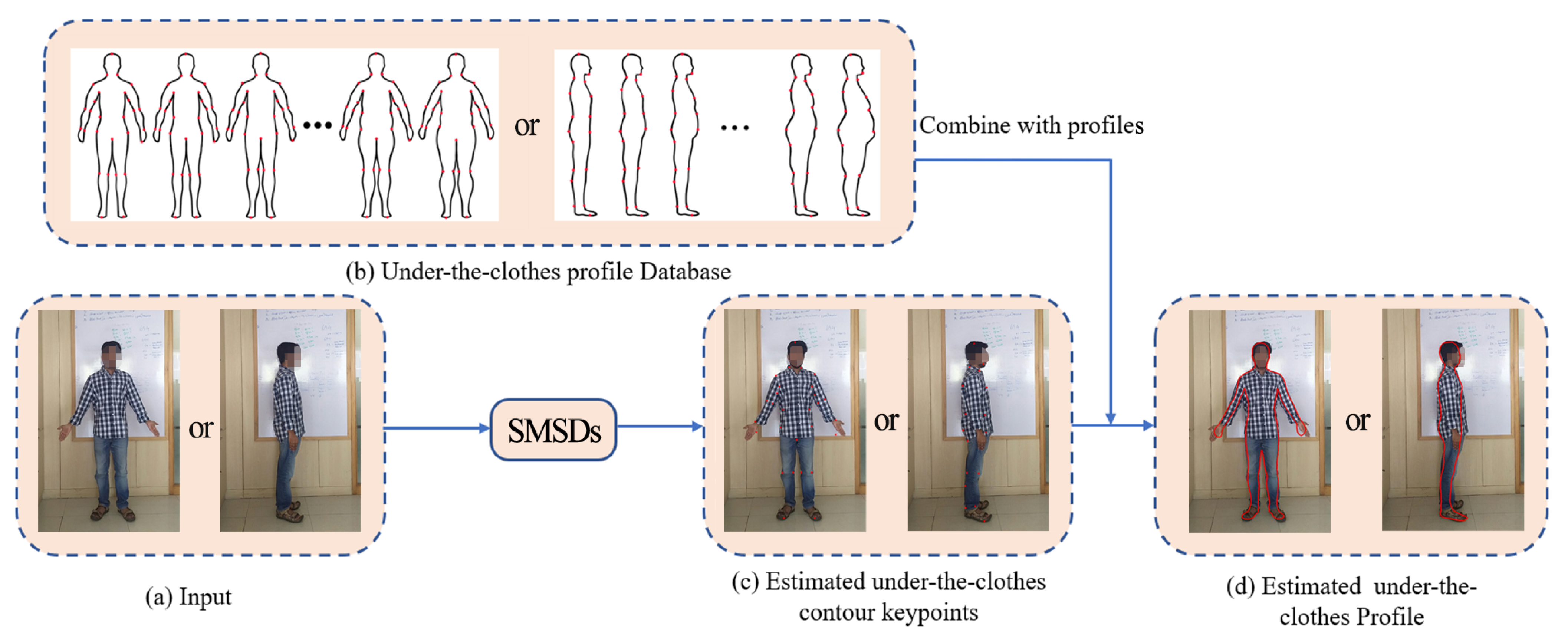 Applsci 12 02220 g004