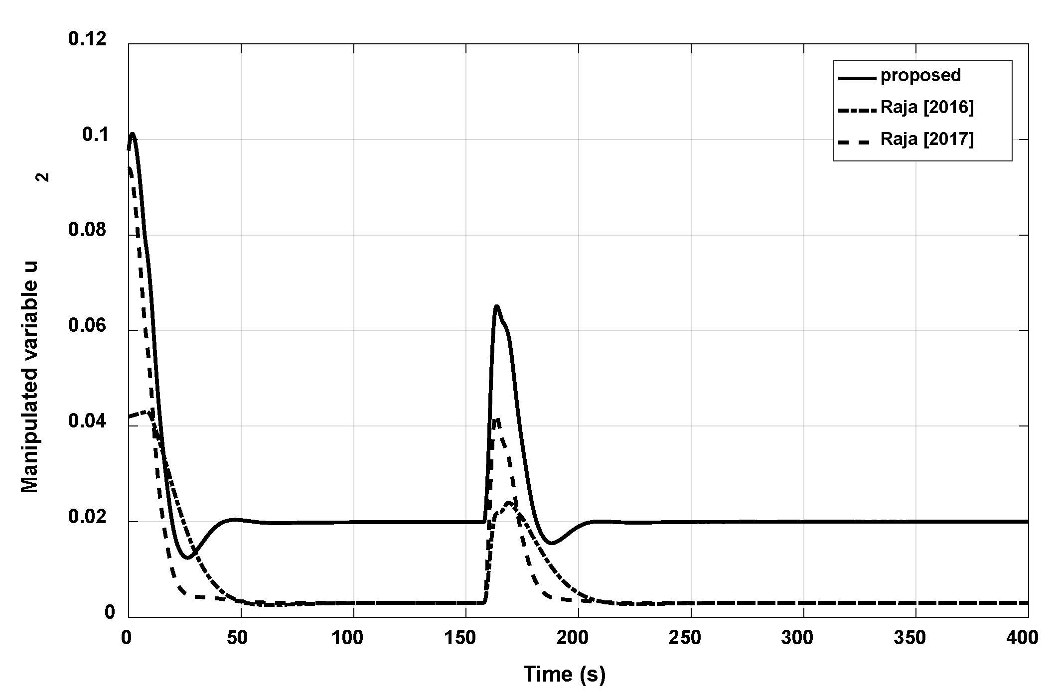 Applsci 12 02222 g018
