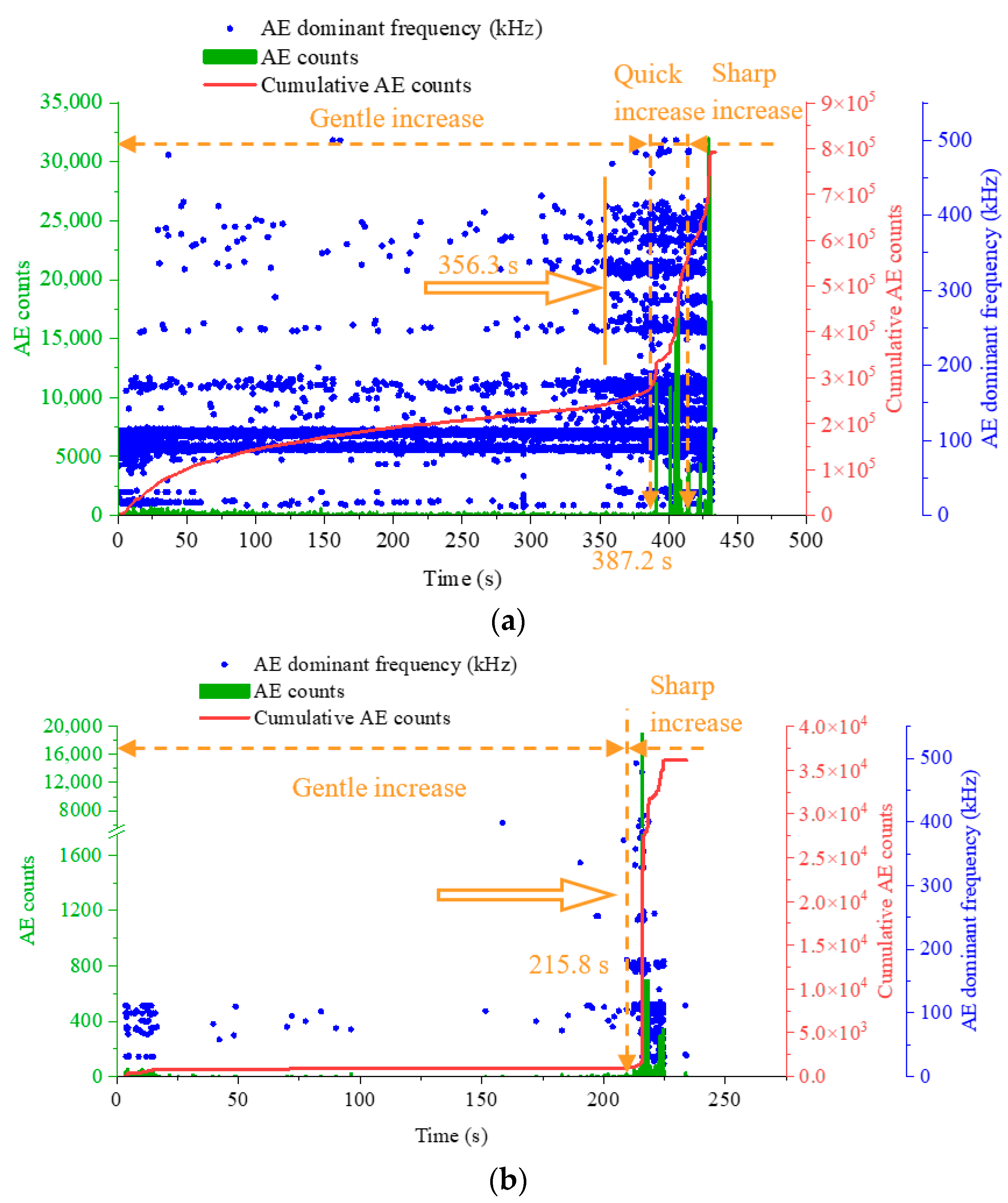 Applsci 12 02223 g003 550