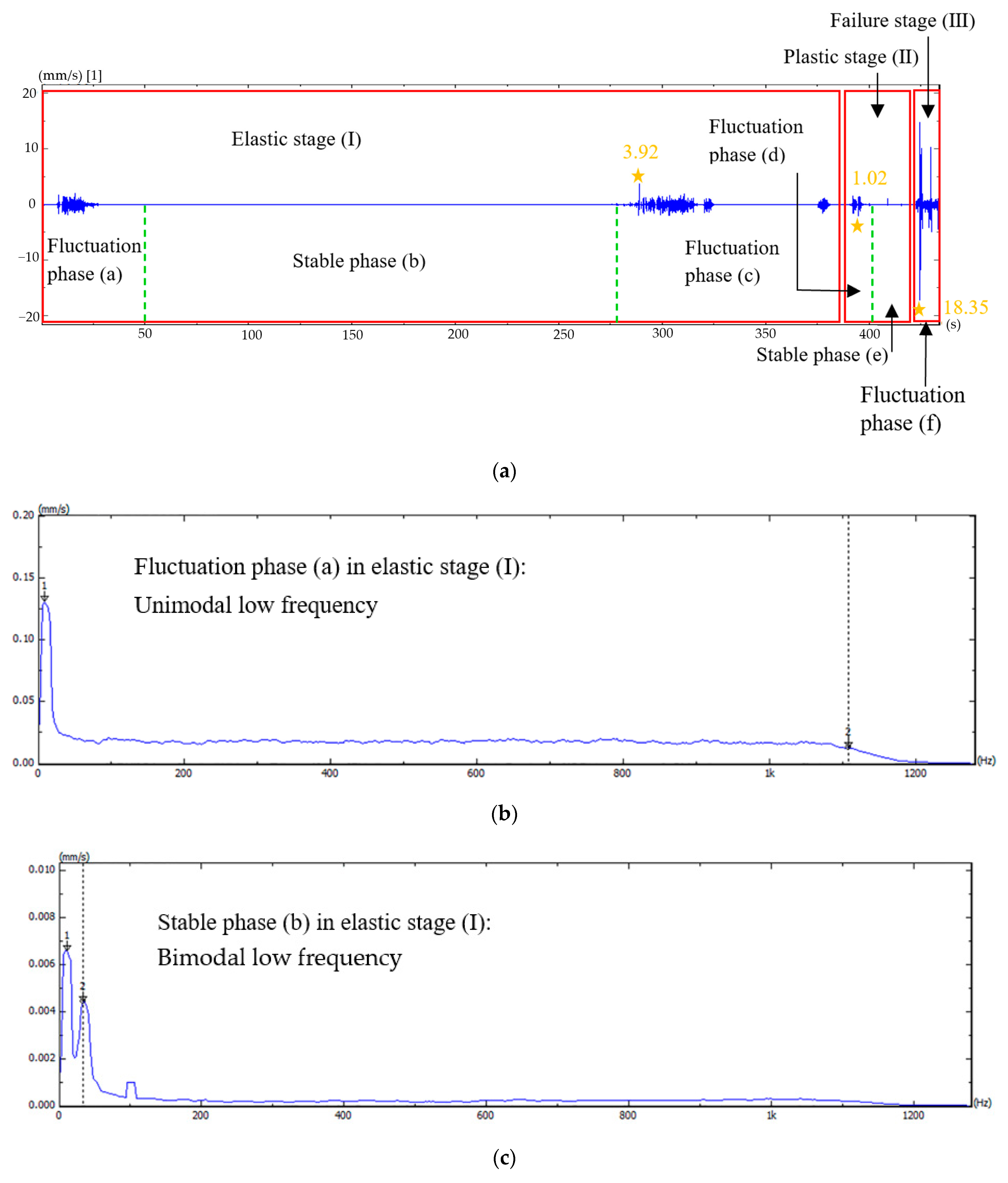 Applsci 12 02223 g004a 550