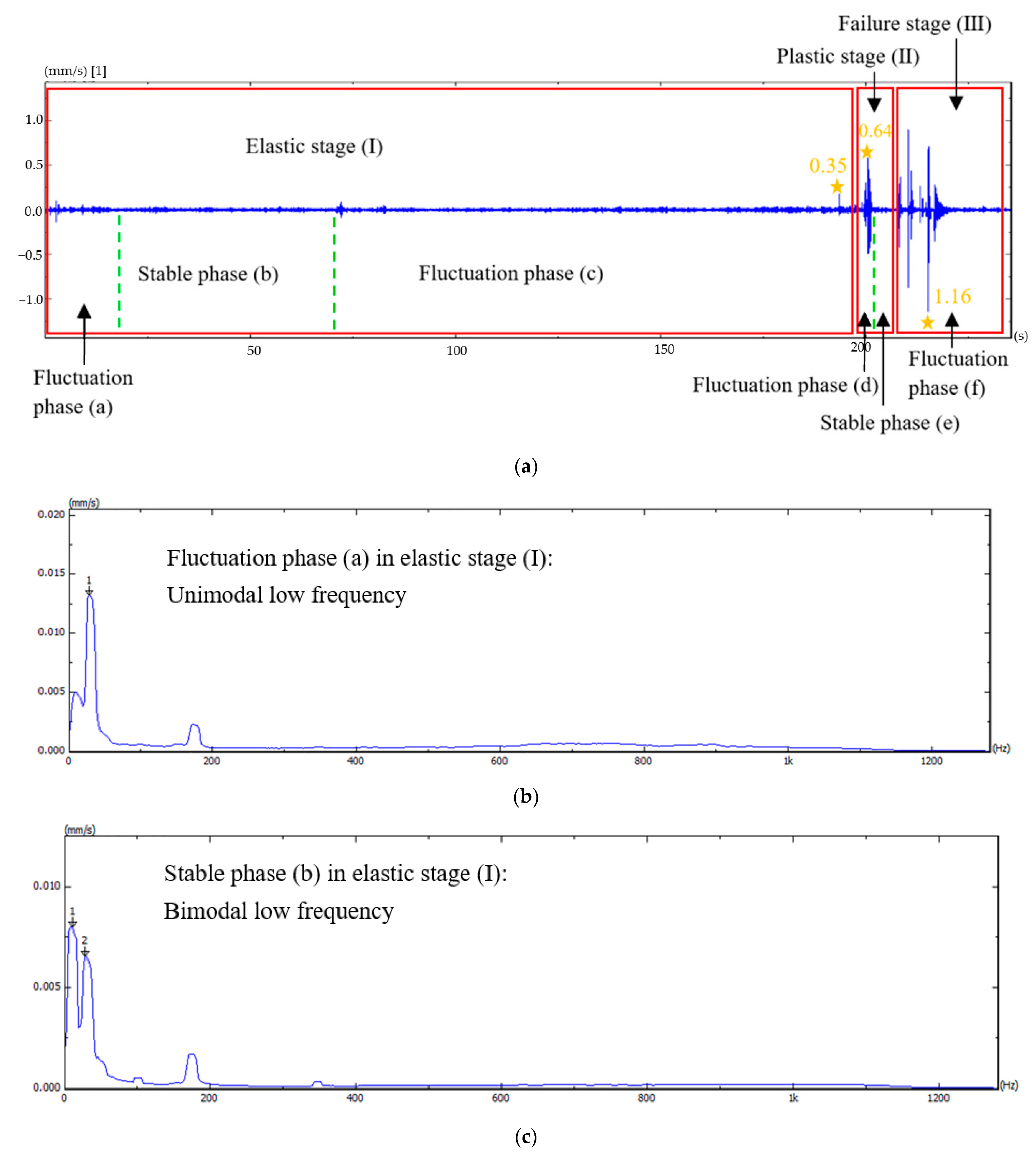 Applsci 12 02223 g005a 550
