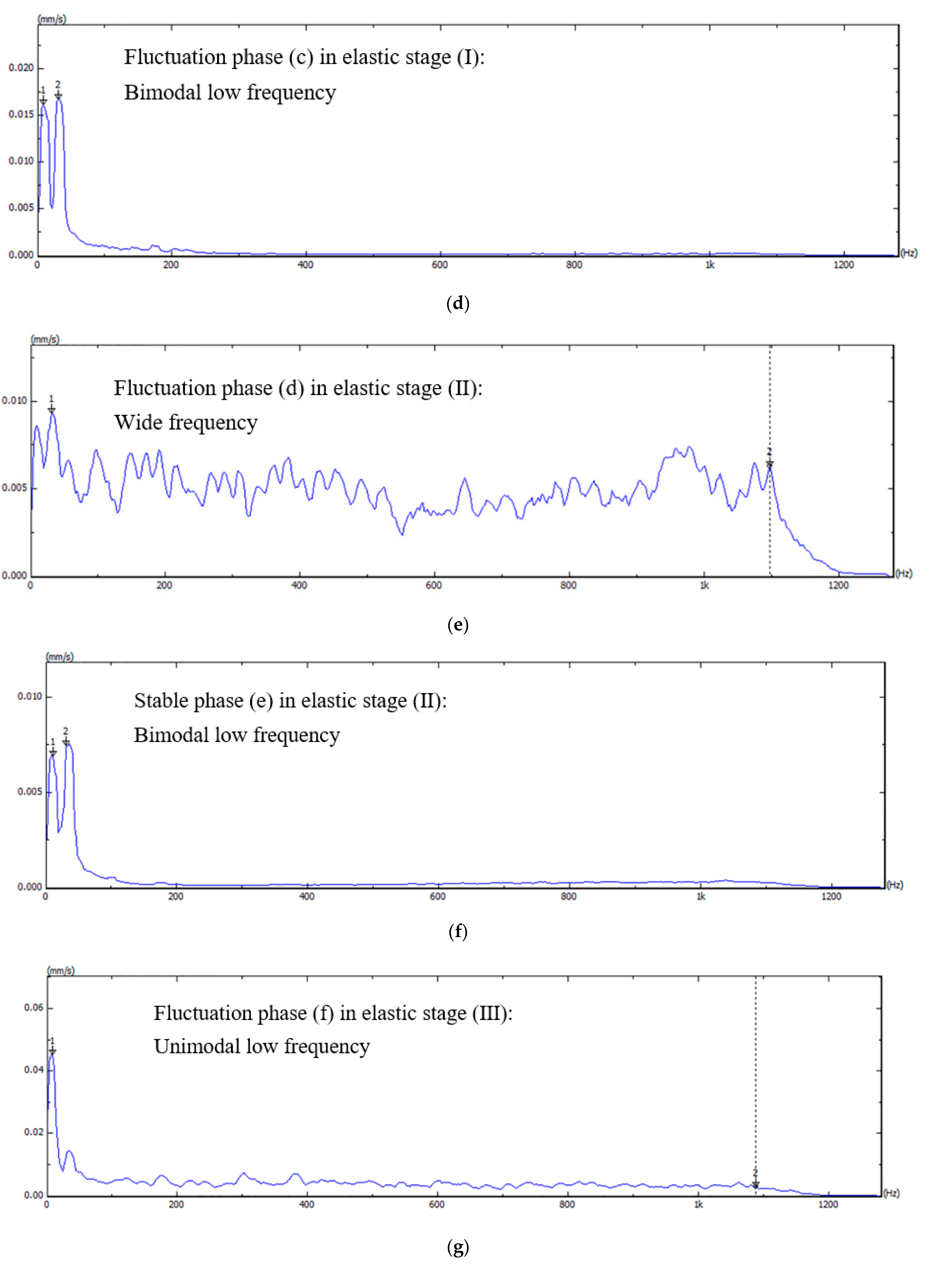 Applsci 12 02223 g005b 550