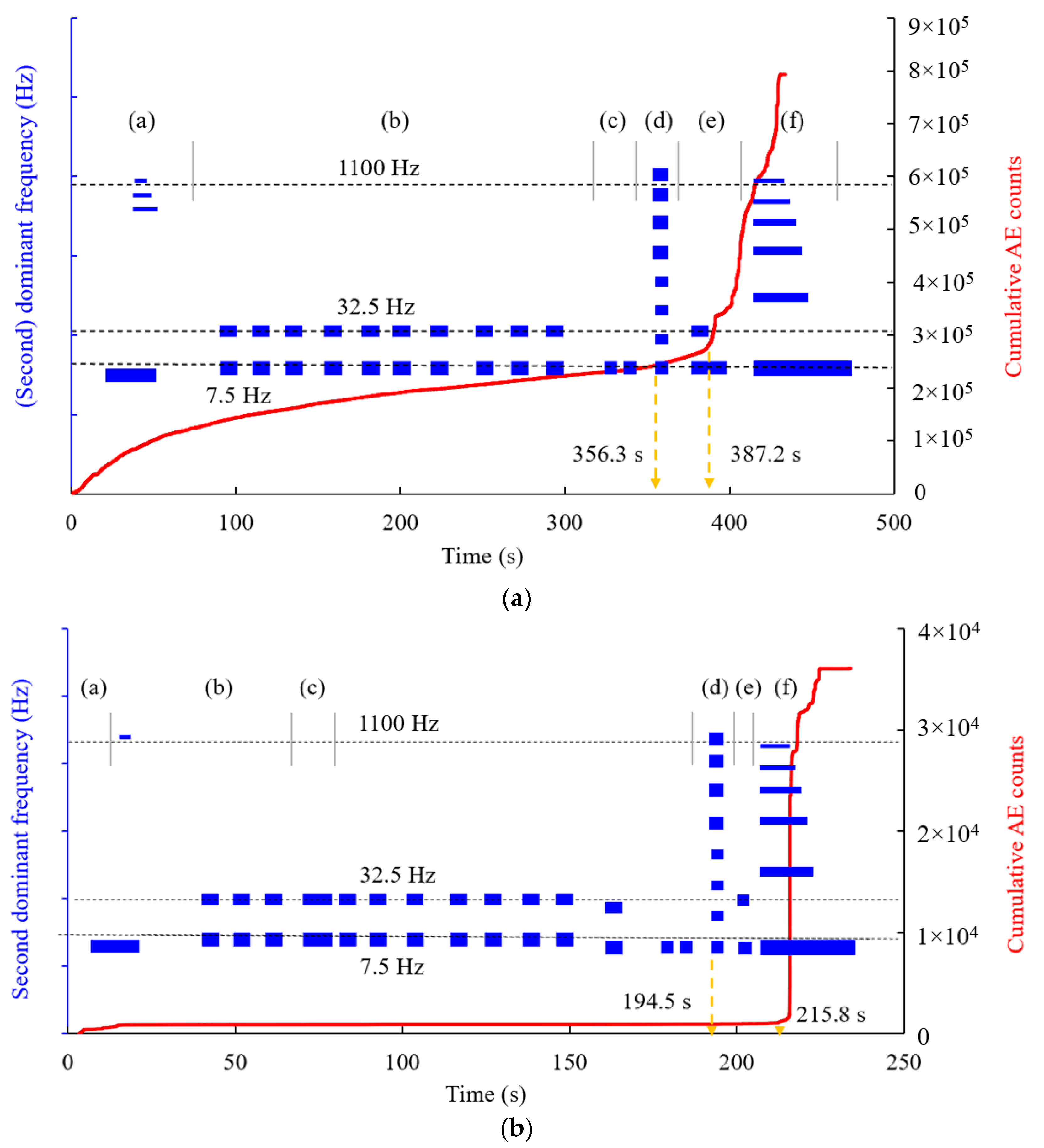 Applsci 12 02223 g006 550