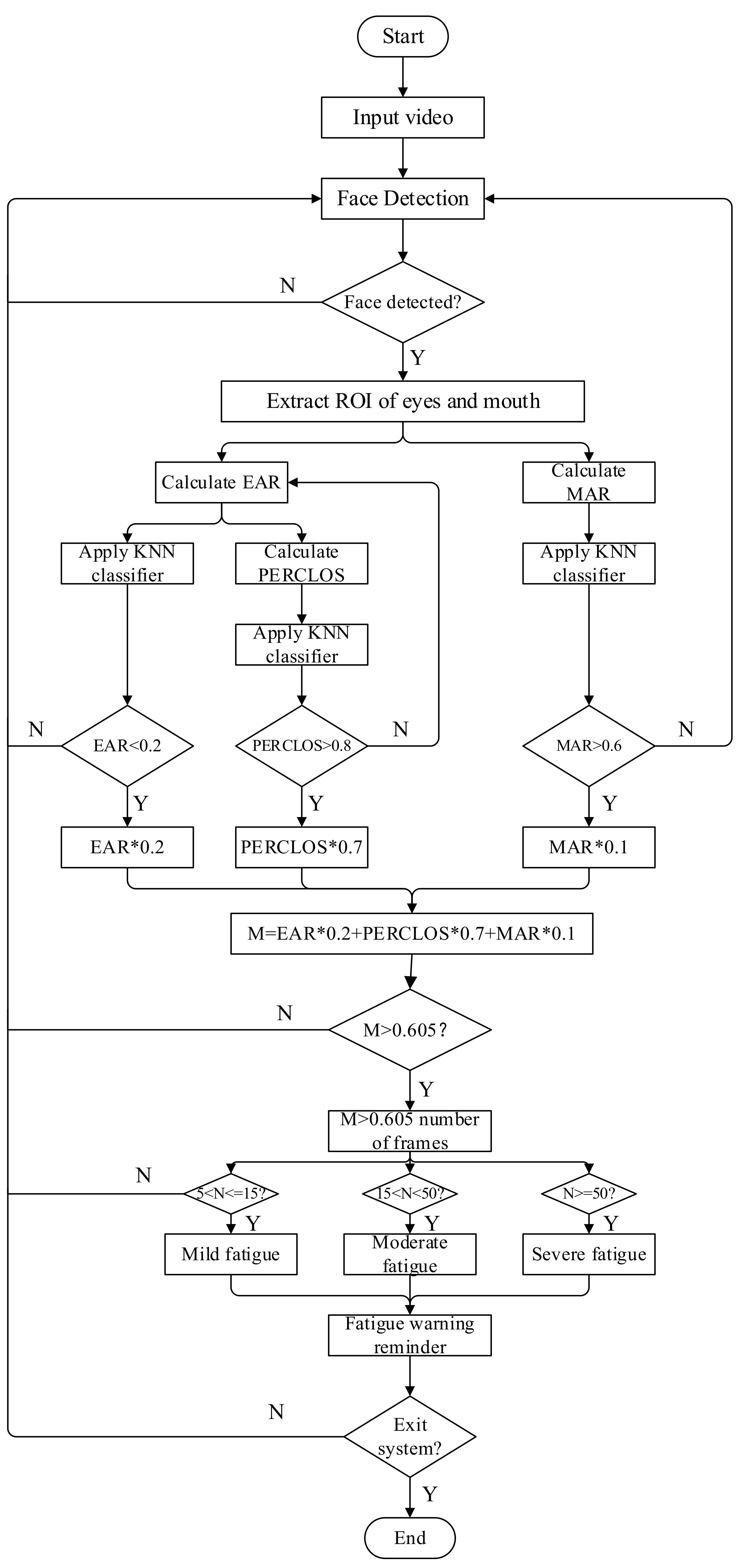 Applsci 12 02224 g006 550