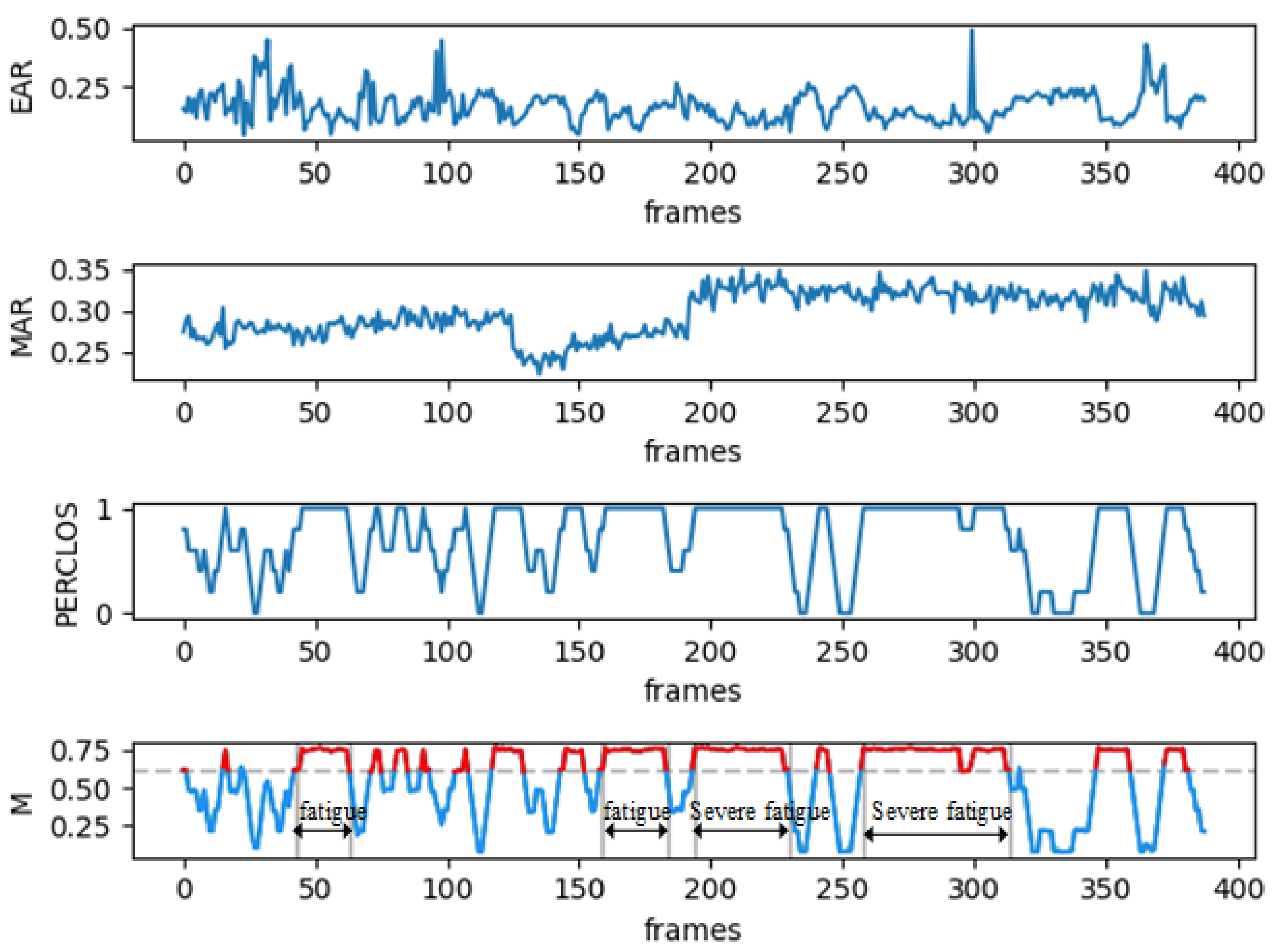 Applied Sciences | Free Full-Text | Research on a Real-Time Driver ...