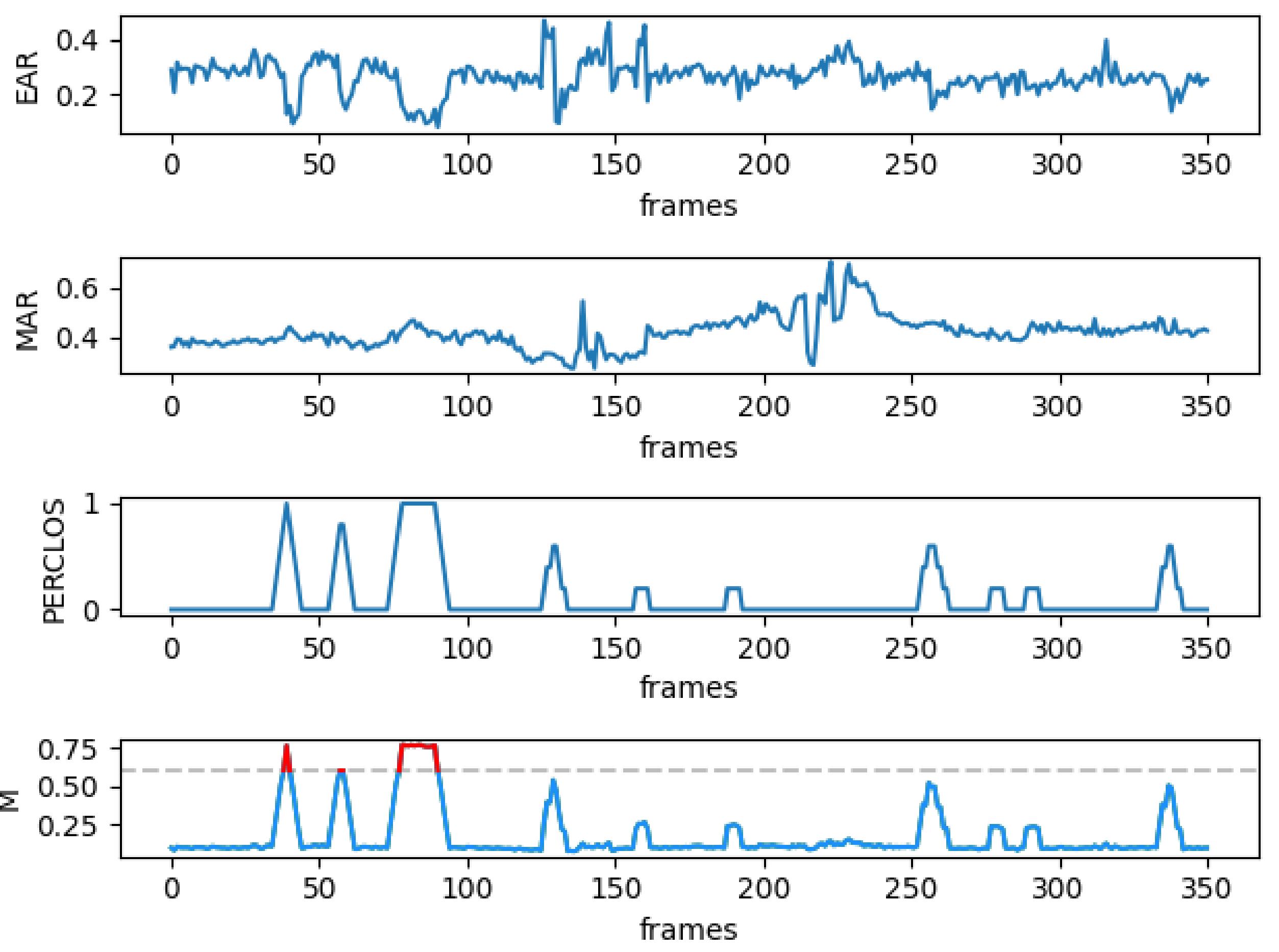 Applied Sciences | Free Full-Text | Research on a Real-Time Driver ...
