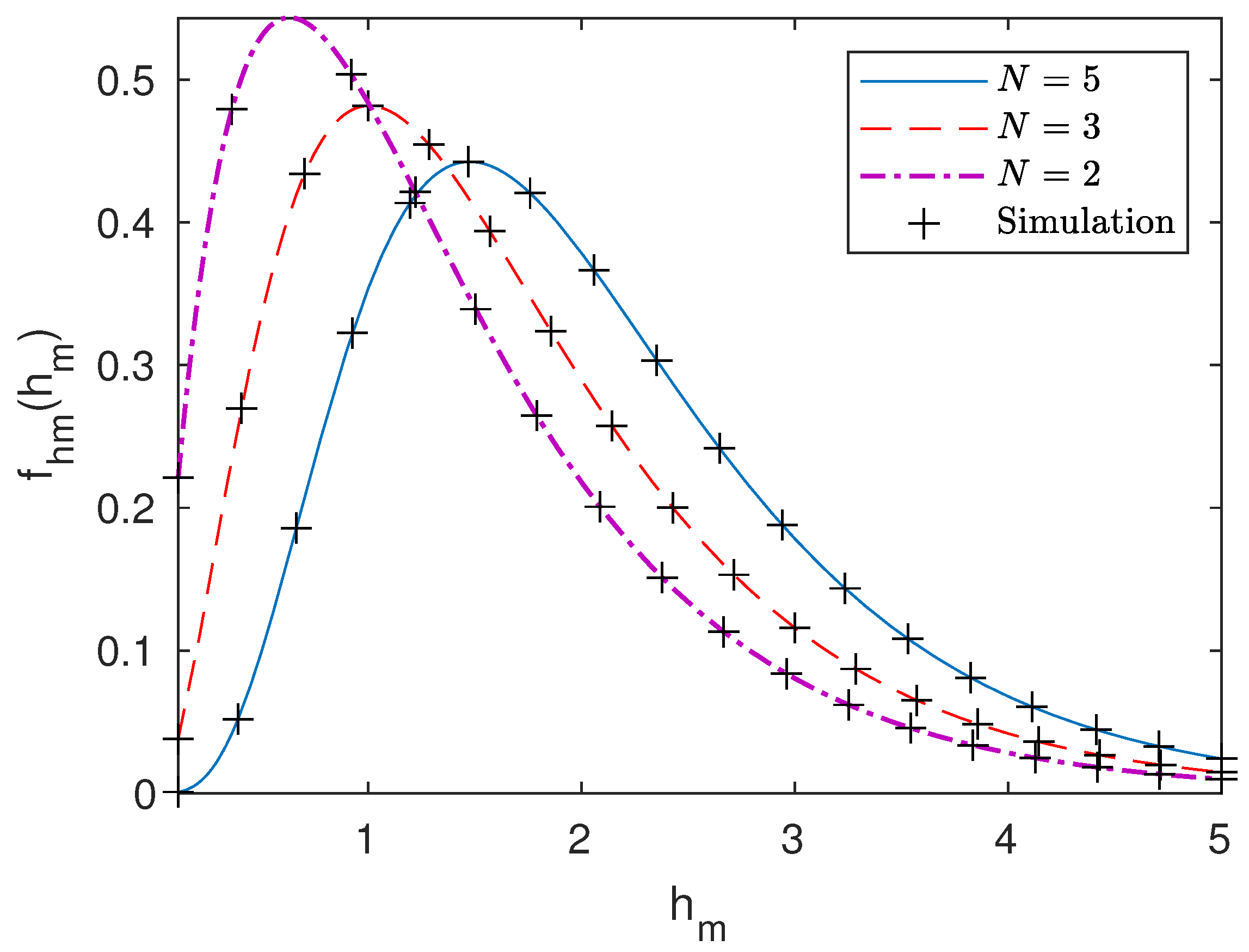 Applsci 12 02228 g003 550