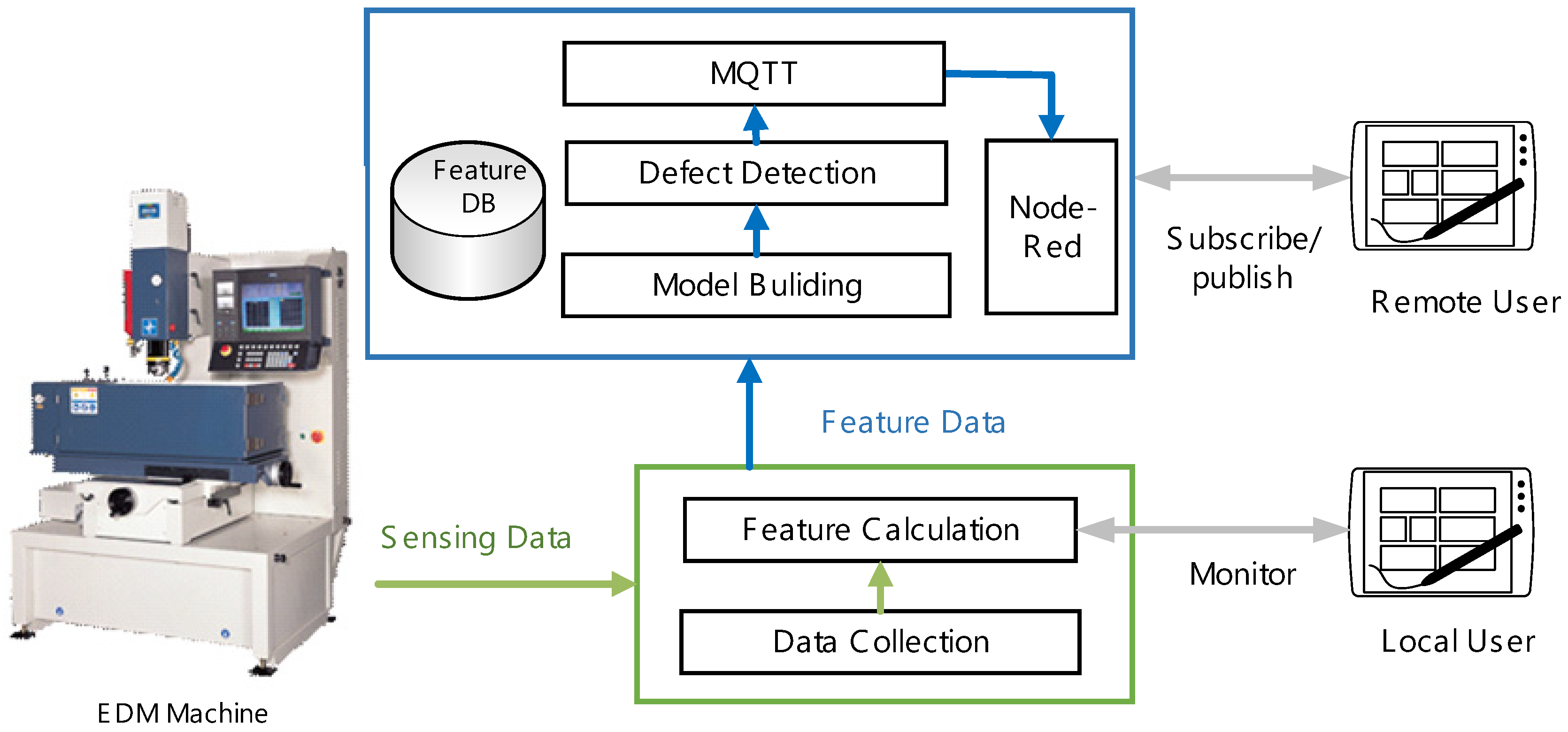 Applsci 12 02230 g003 550