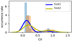 Applsci 12 02230 i012