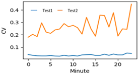 Applsci 12 02230 i017