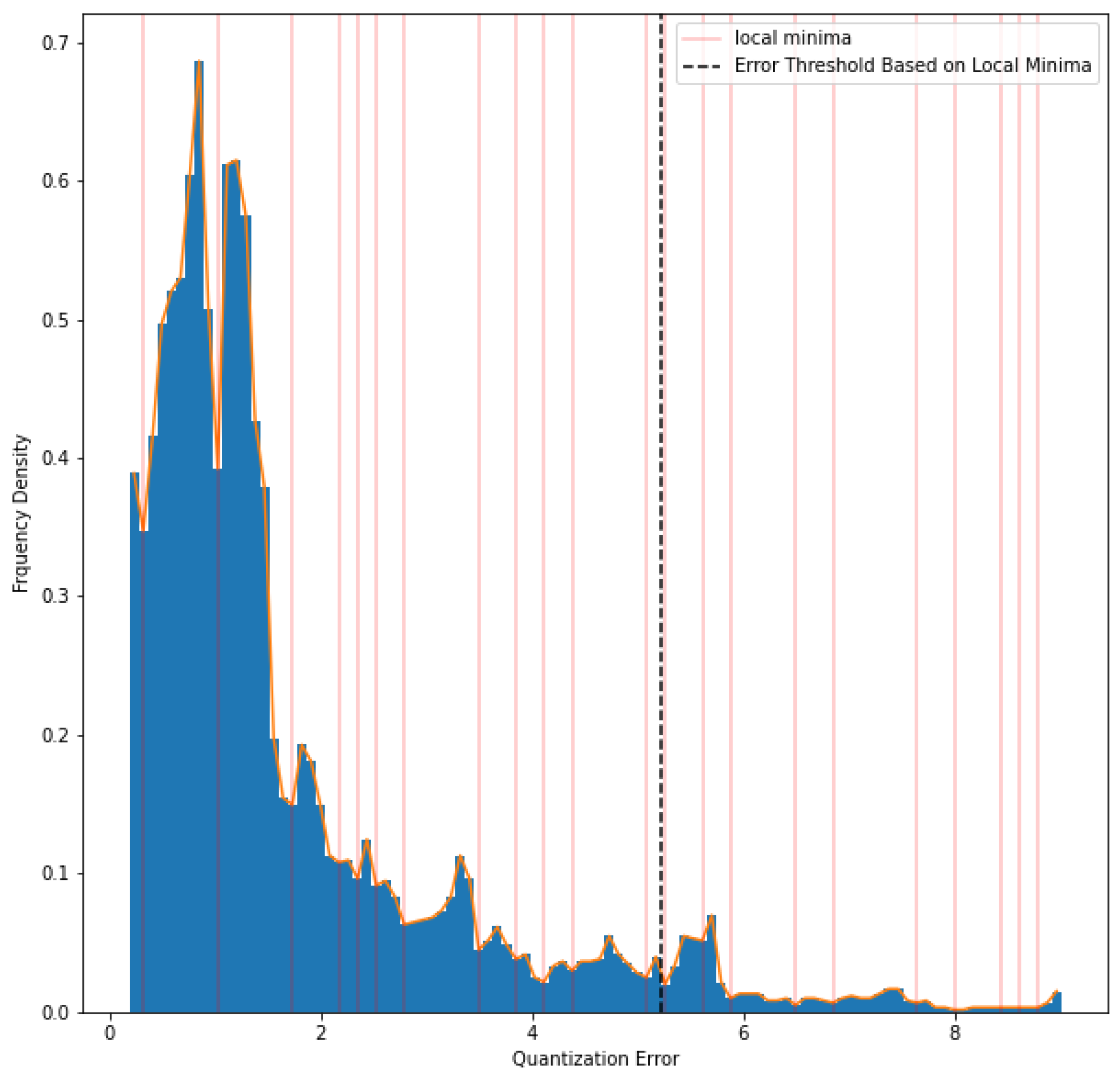 Applsci 12 02234 g008 550