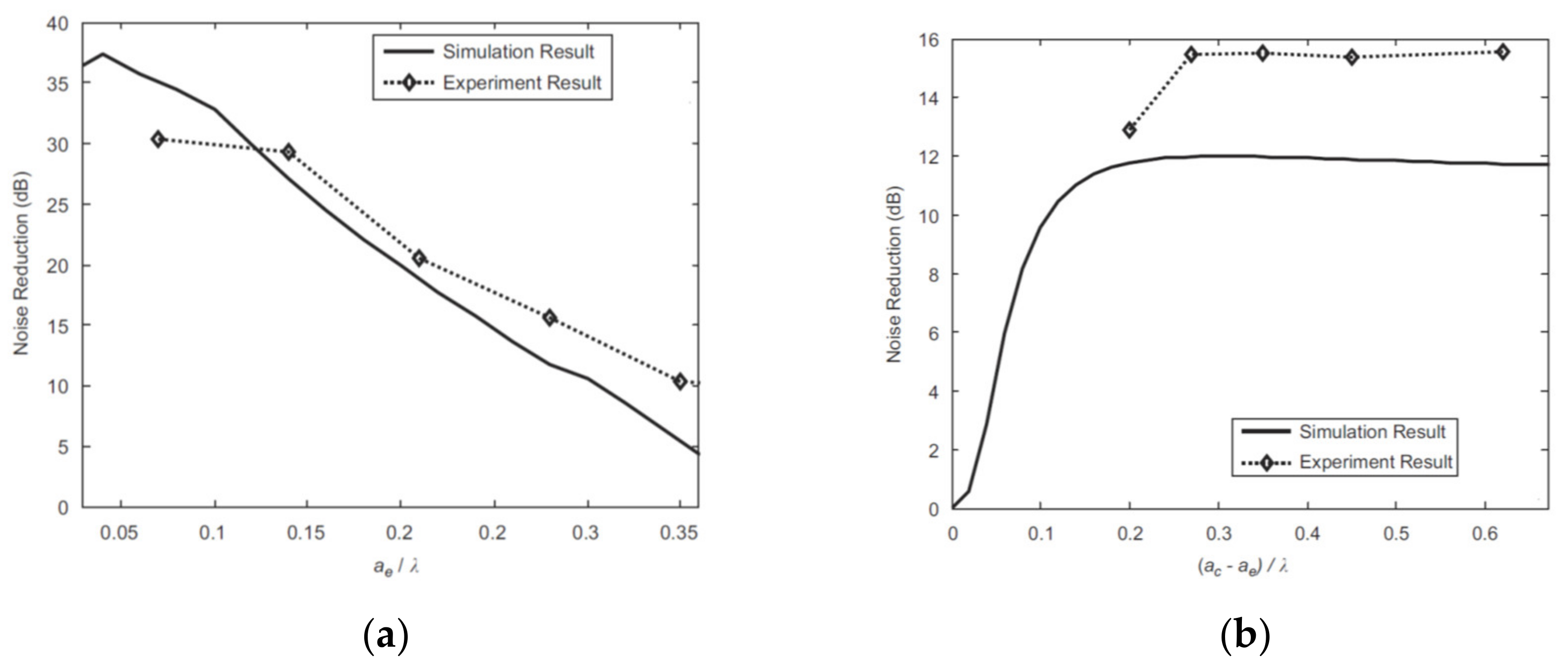 Applsci 12 02244 g004