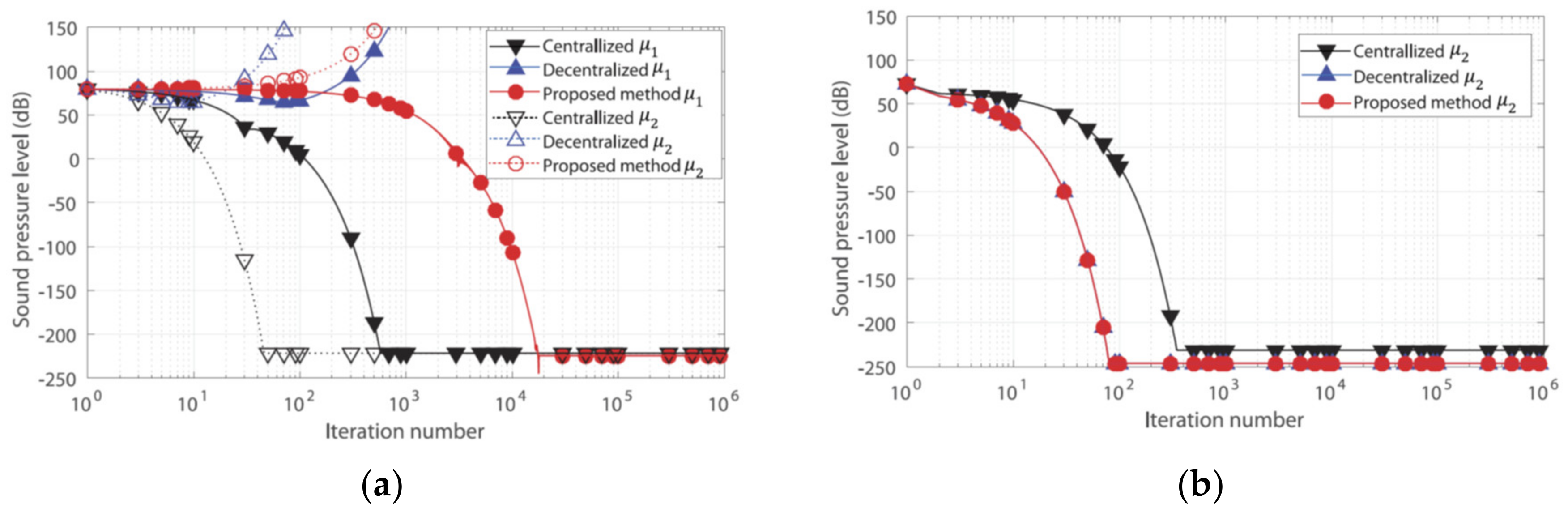 Applsci 12 02244 g007