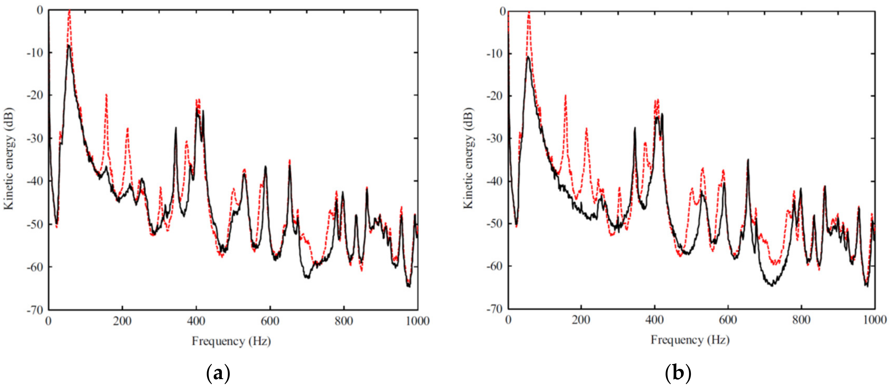 Applsci 12 02244 g009