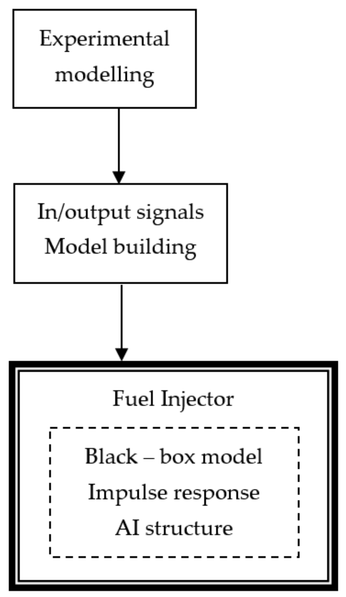 Applsci 12 02246 g001 550